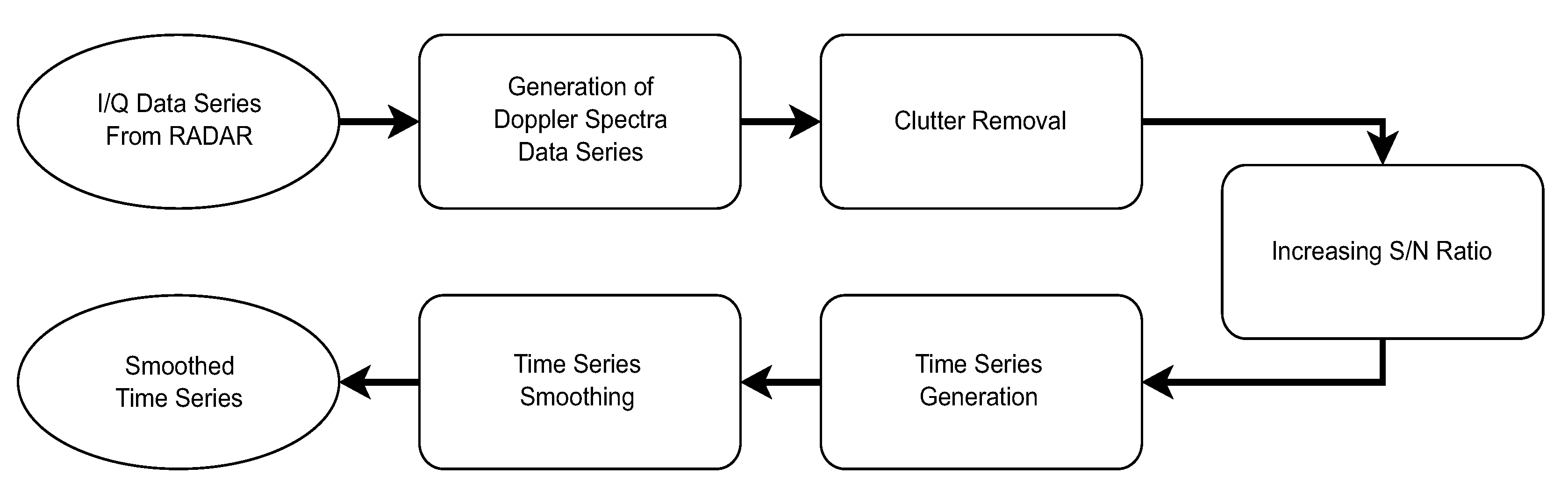 Remotesensing 14 05663 g003