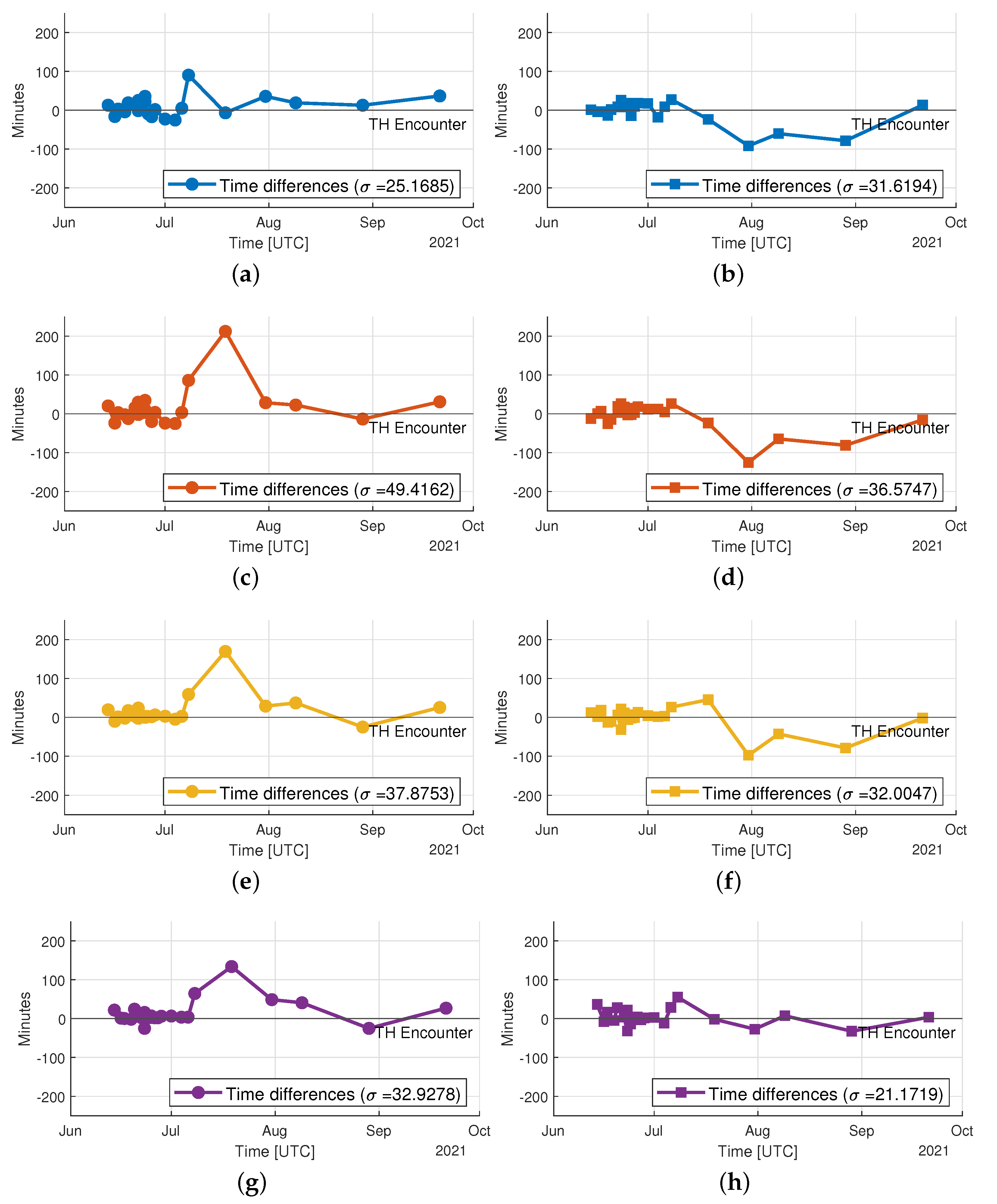 Remotesensing 14 05663 g005
