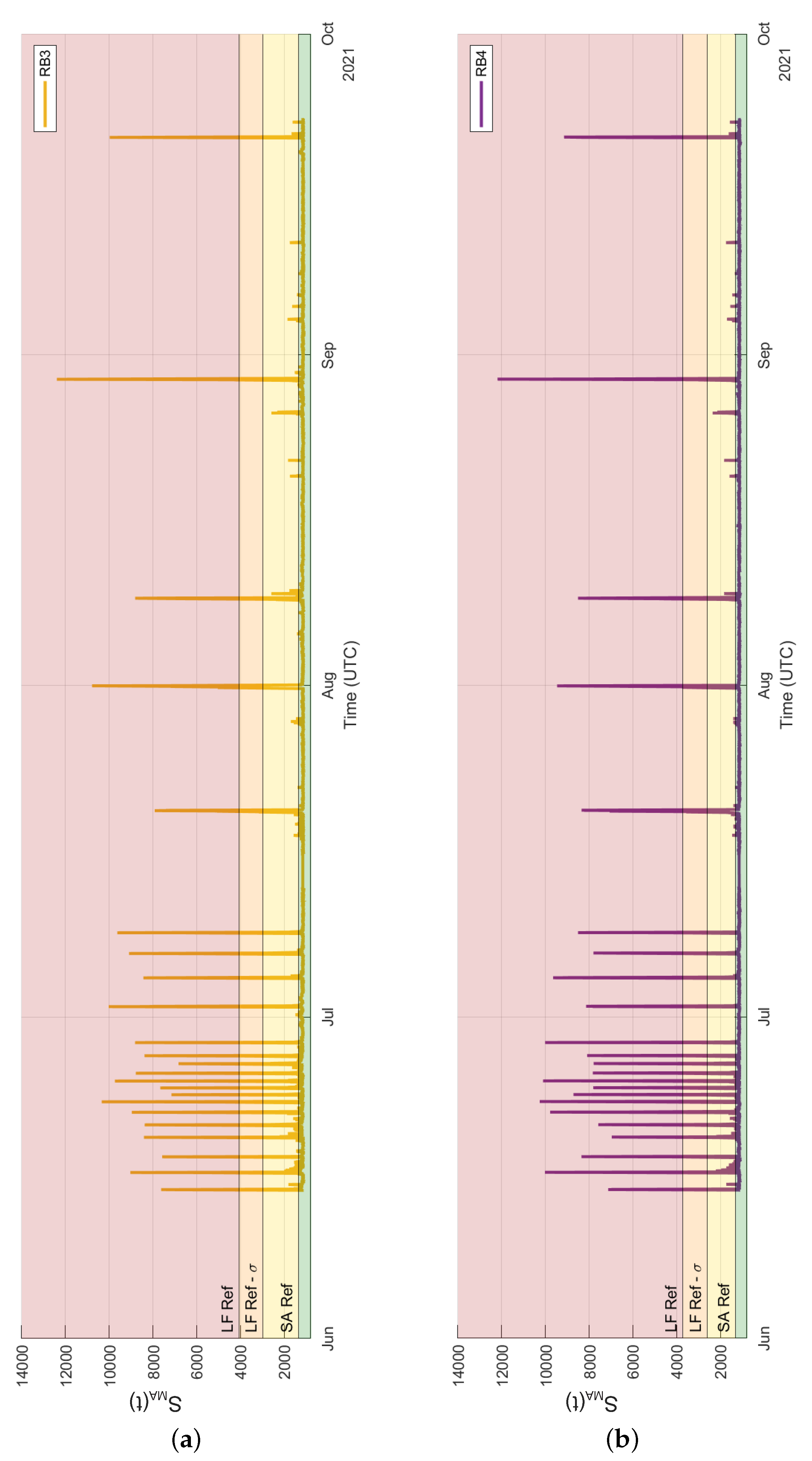 Remotesensing 14 05663 g006