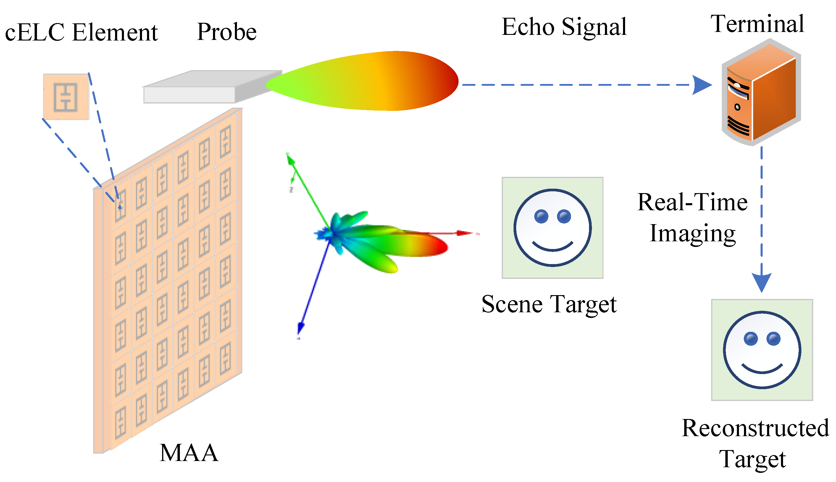 Remotesensing 14 05665 g001