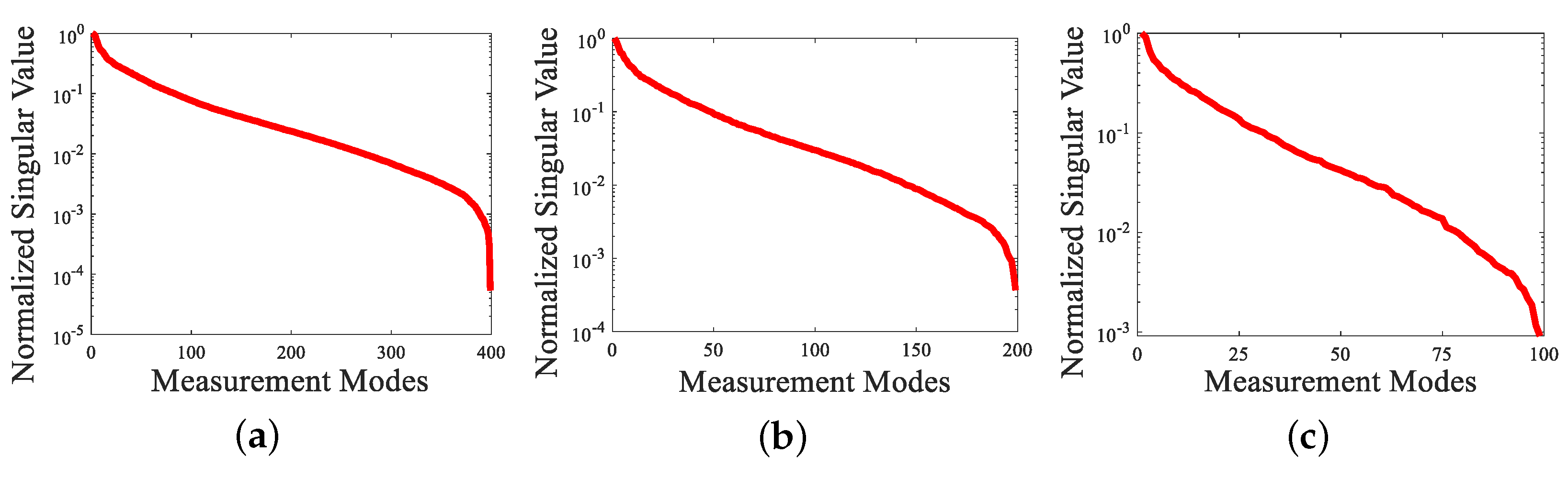 Remotesensing 14 05665 g003