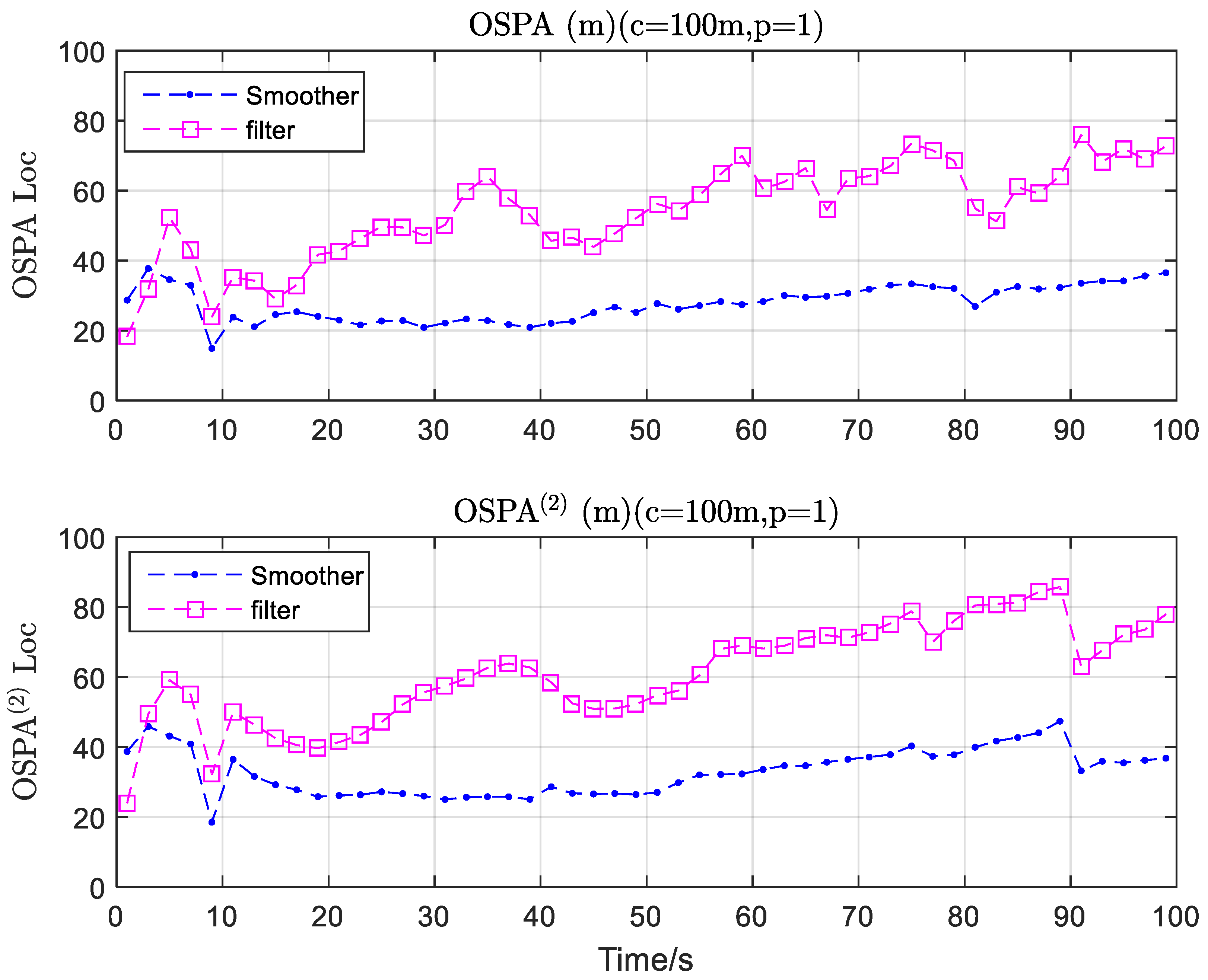 Remotesensing 14 05666 g006