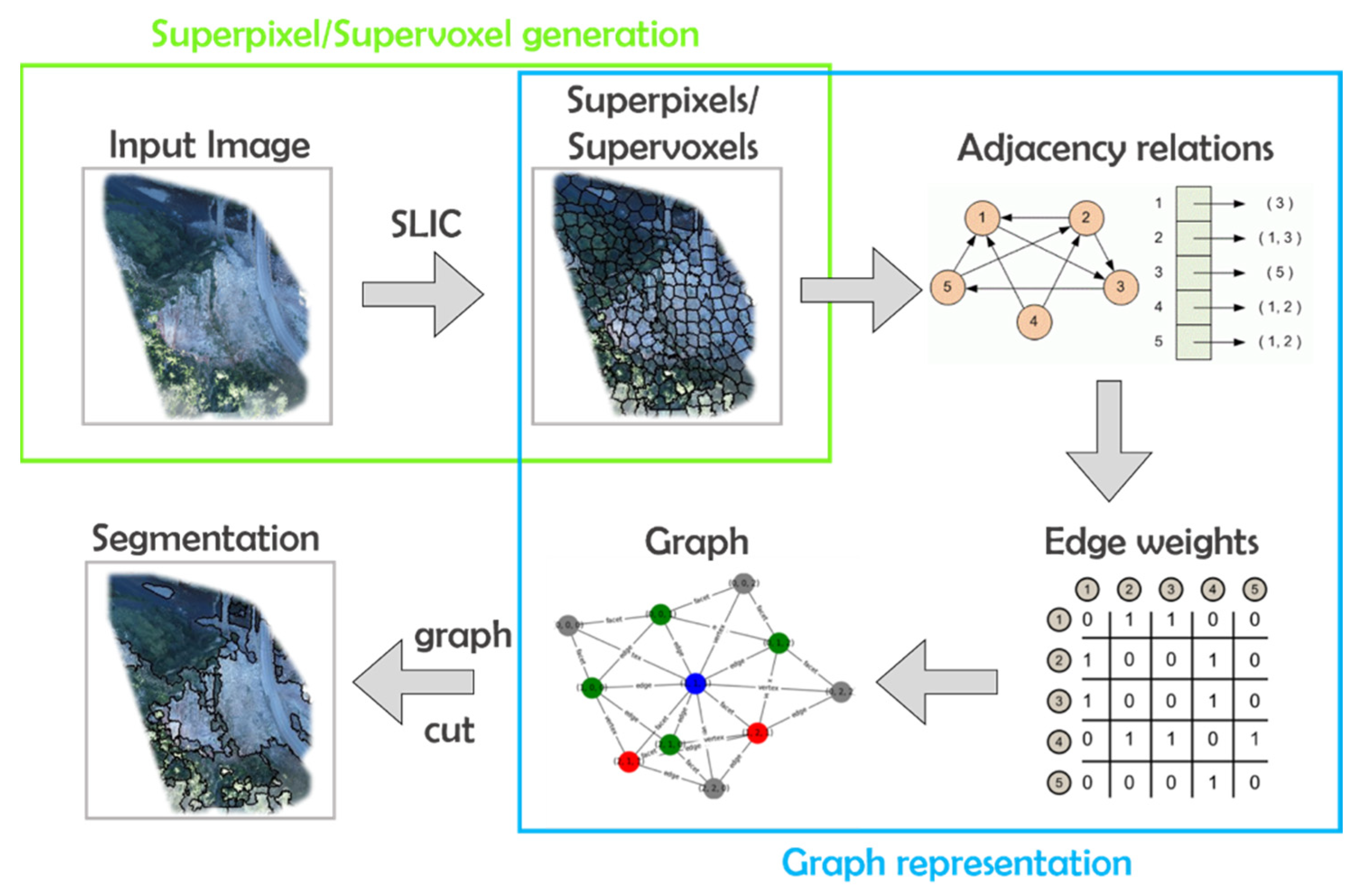 Remotesensing 14 05668 g002