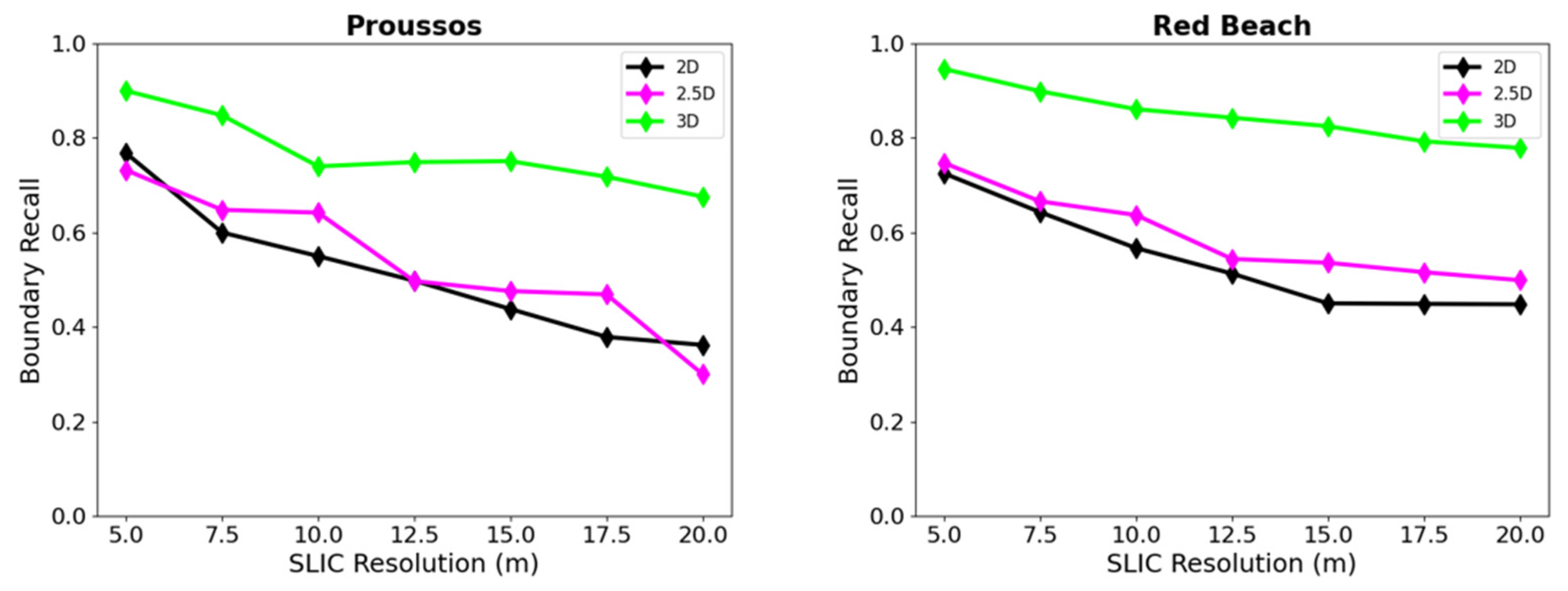 Remotesensing 14 05668 g006