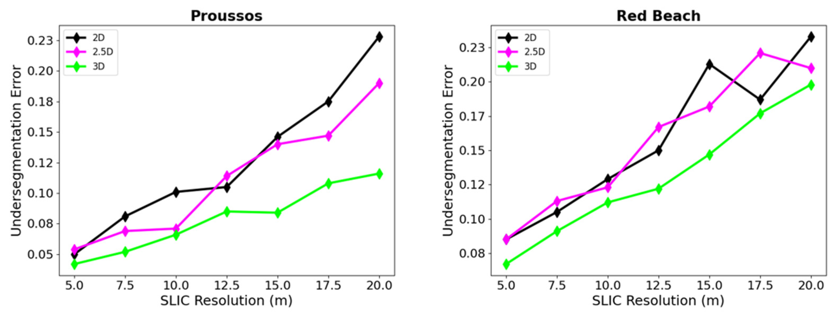 Remotesensing 14 05668 g007