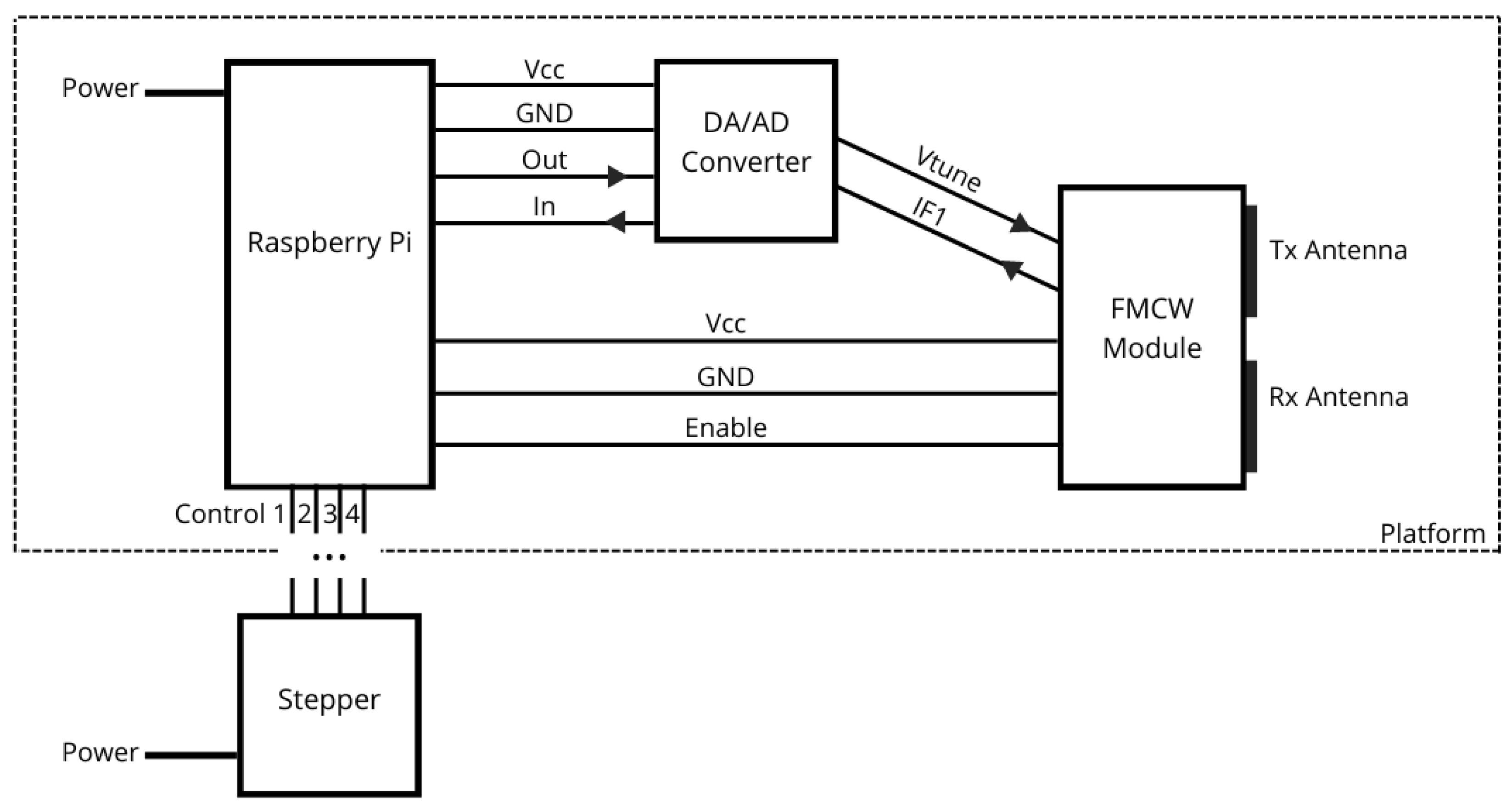Remotesensing 14 05673 g003