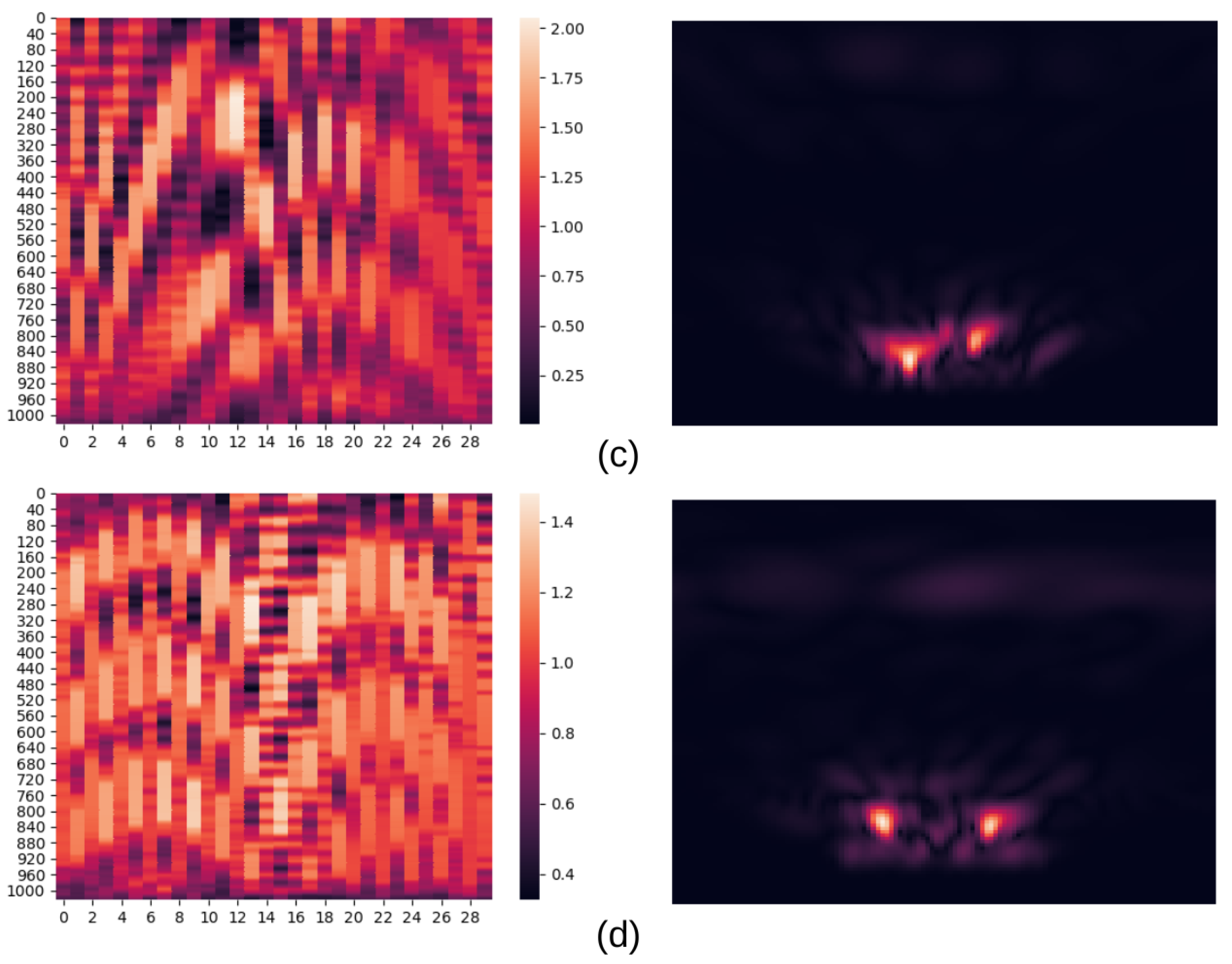 Remotesensing 14 05673 g005b