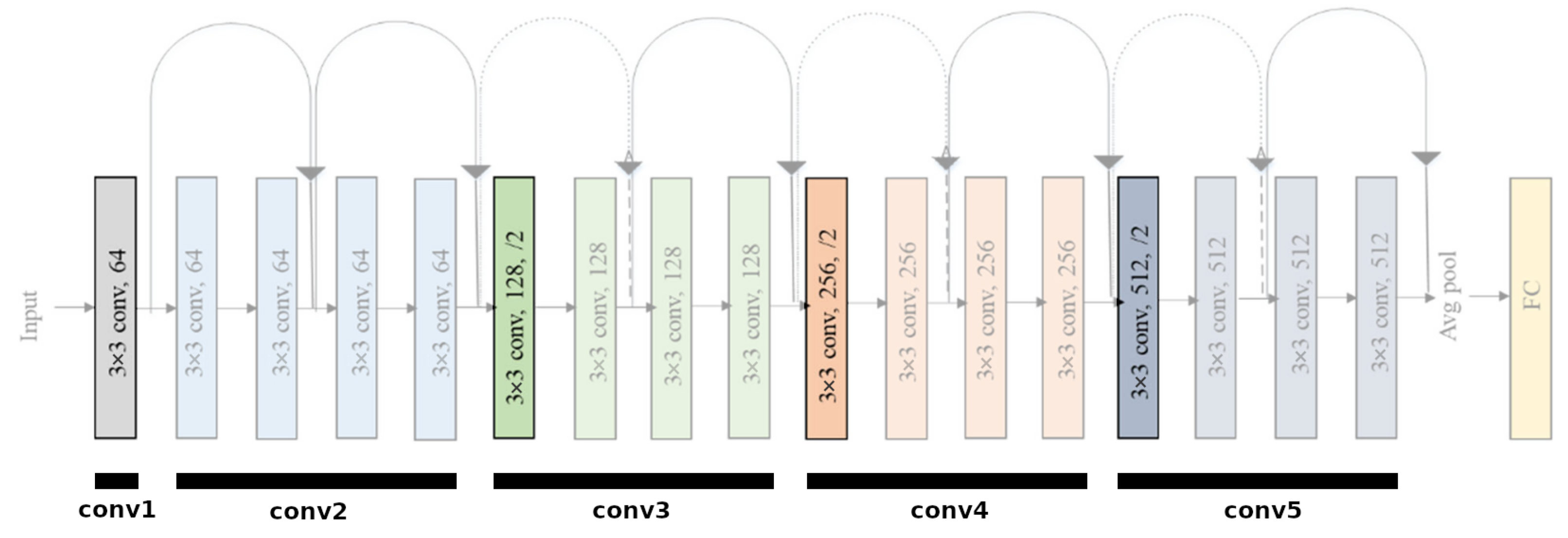 Remotesensing 14 05673 g009
