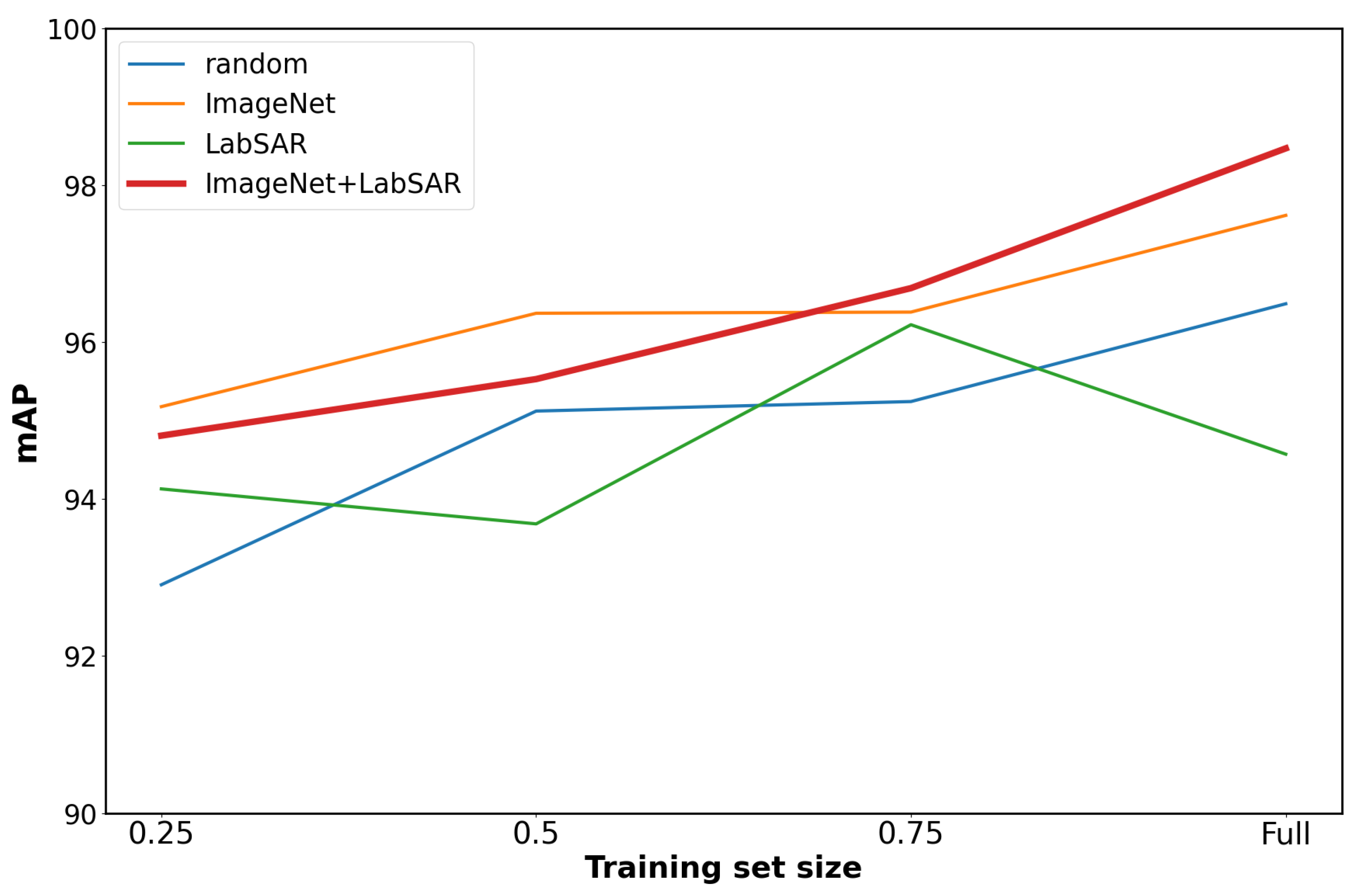 Remotesensing 14 05673 g012