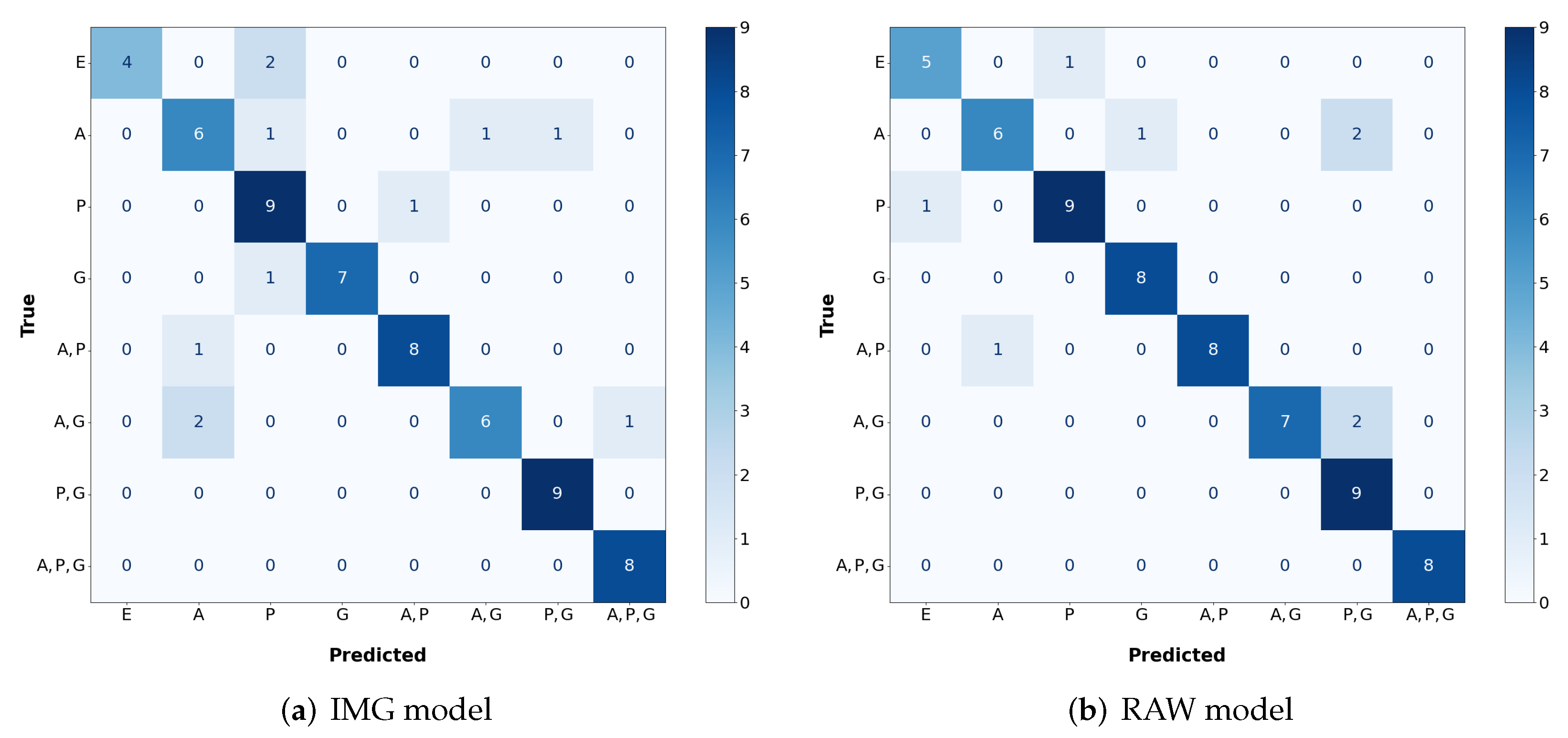 Remotesensing 14 05673 g013