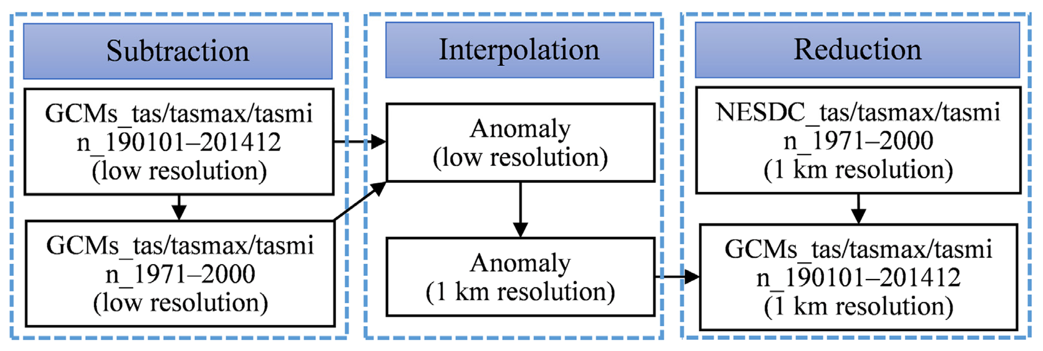 Remotesensing 14 05674 g002