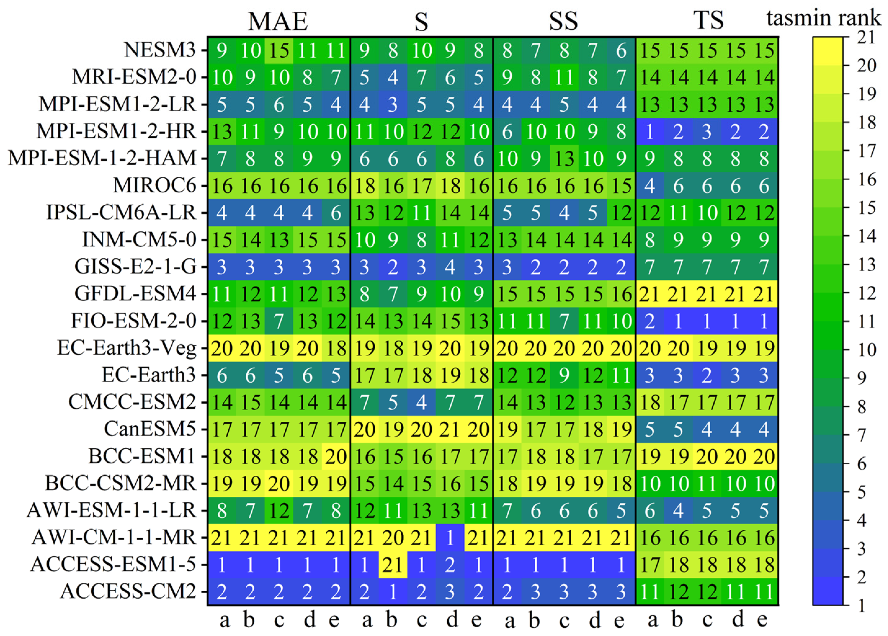 Remotesensing 14 05674 g005