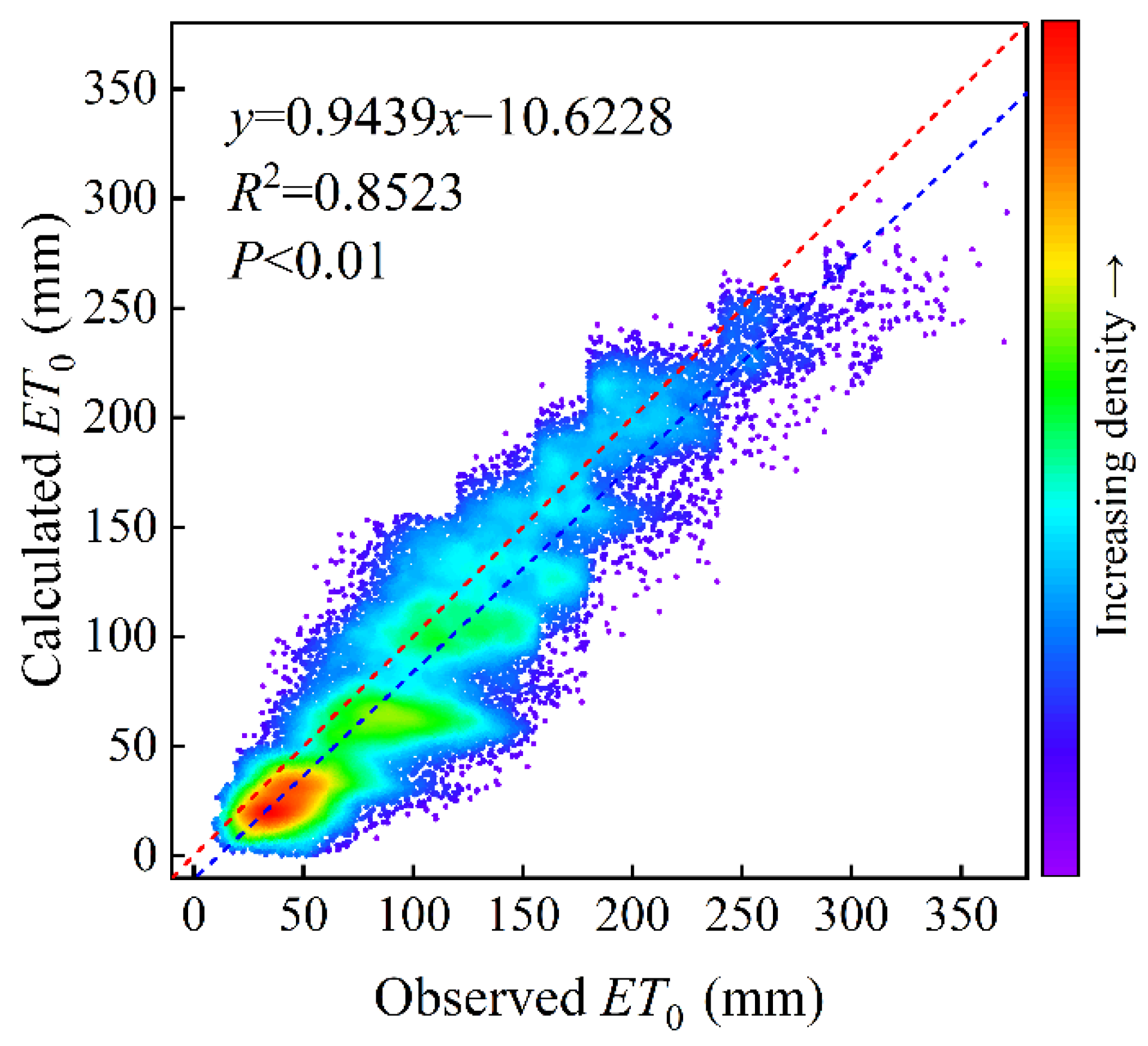 Remotesensing 14 05674 g007