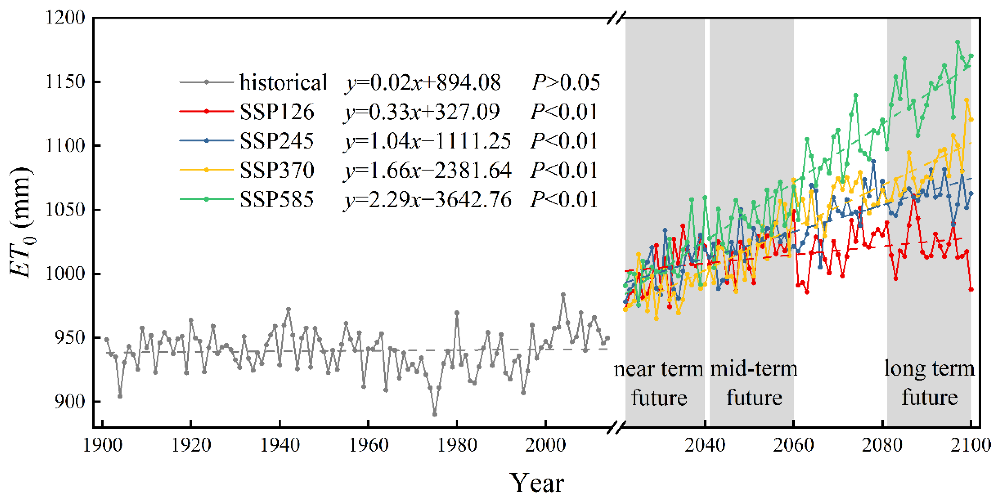Remotesensing 14 05674 g008