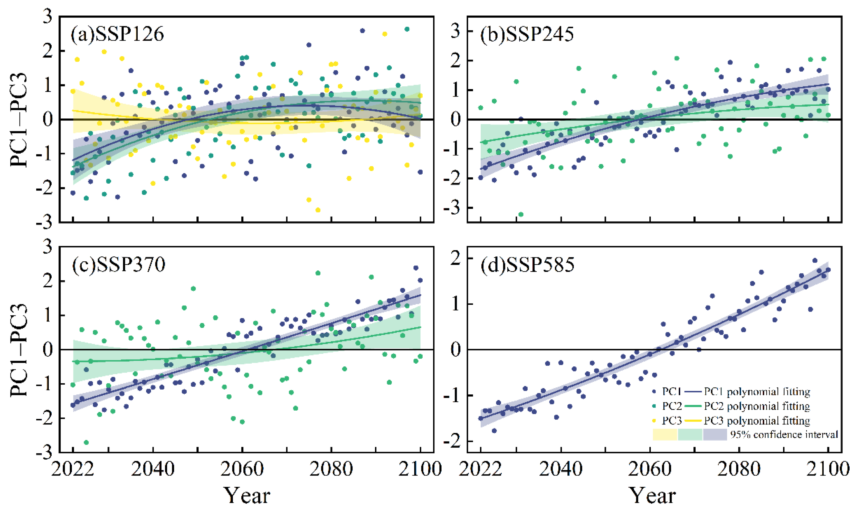 Remotesensing 14 05674 g011