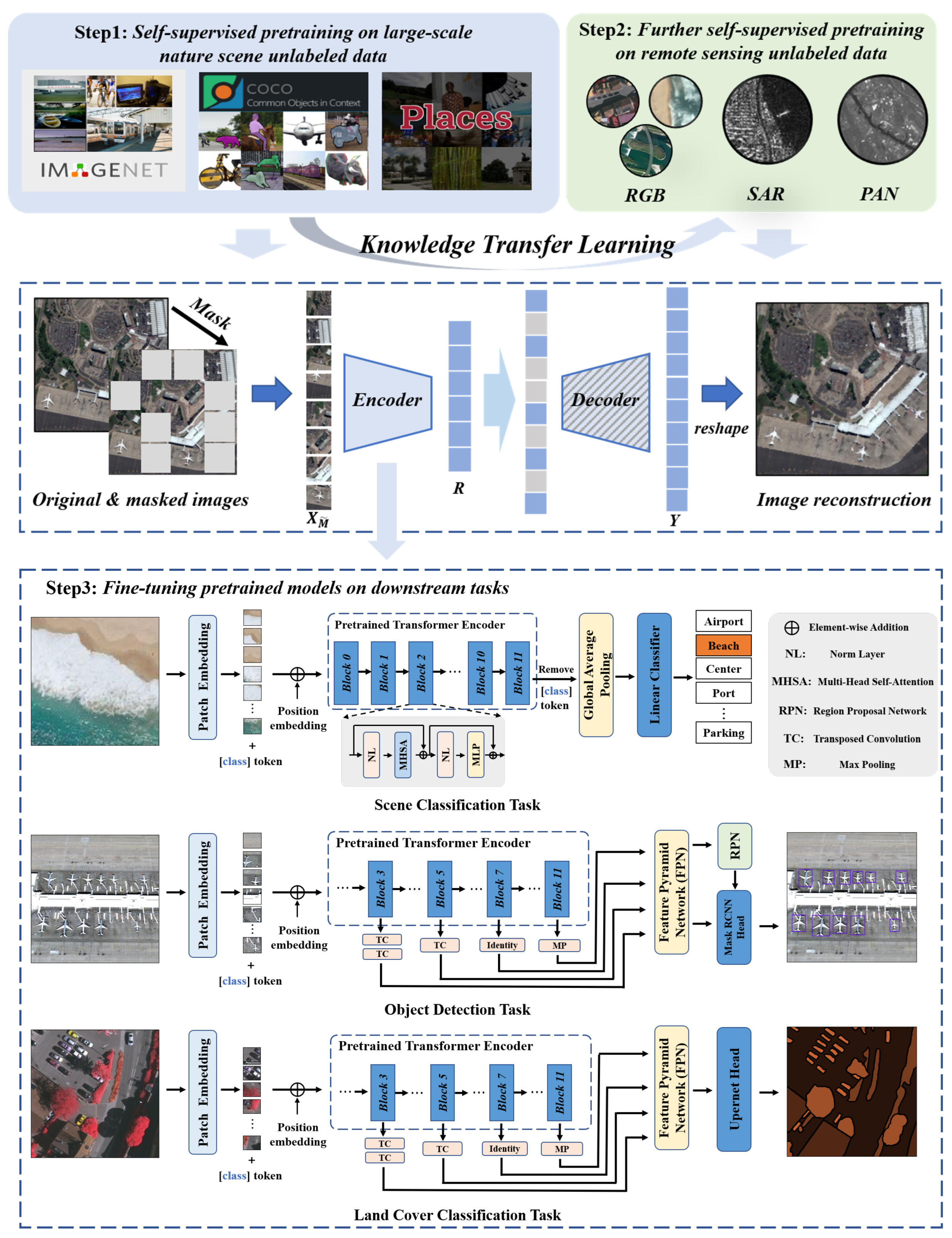 Remotesensing 14 05675 g002