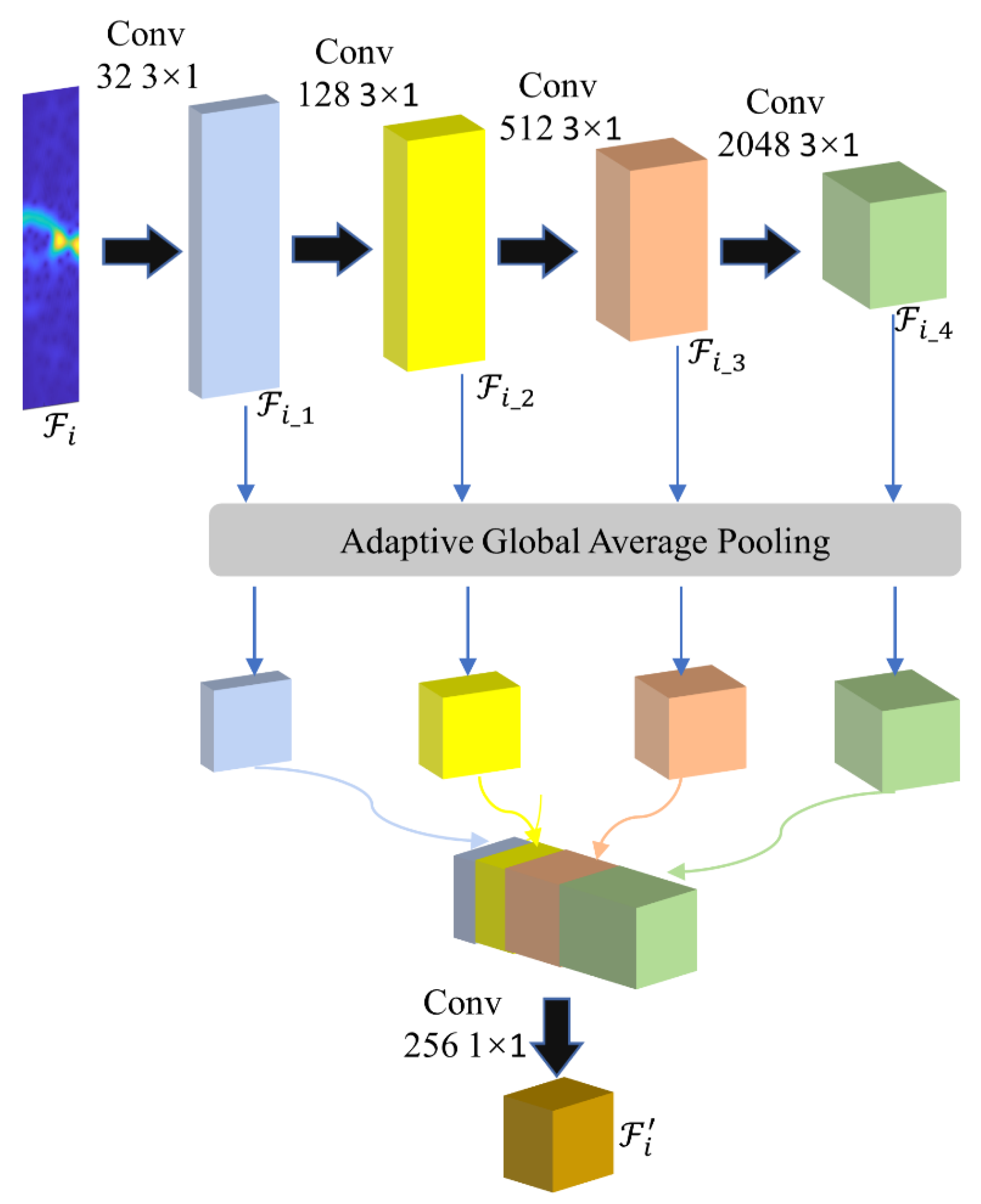 Remotesensing 14 05678 g002