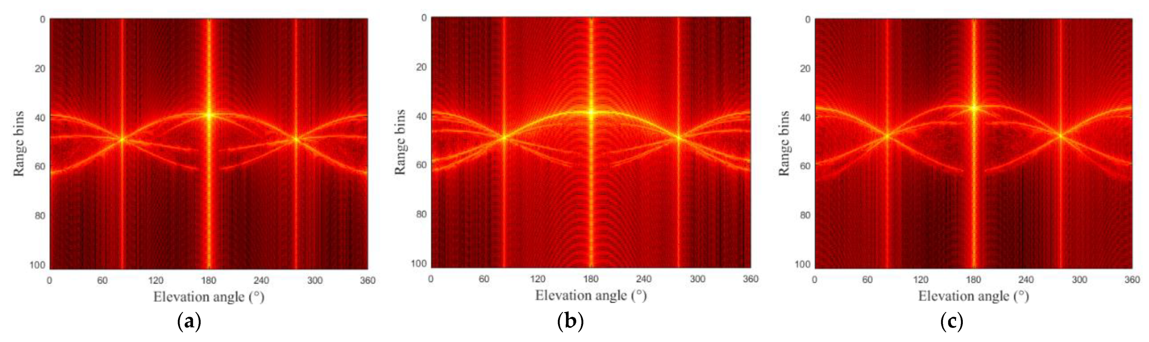 Remotesensing 14 05678 g005a