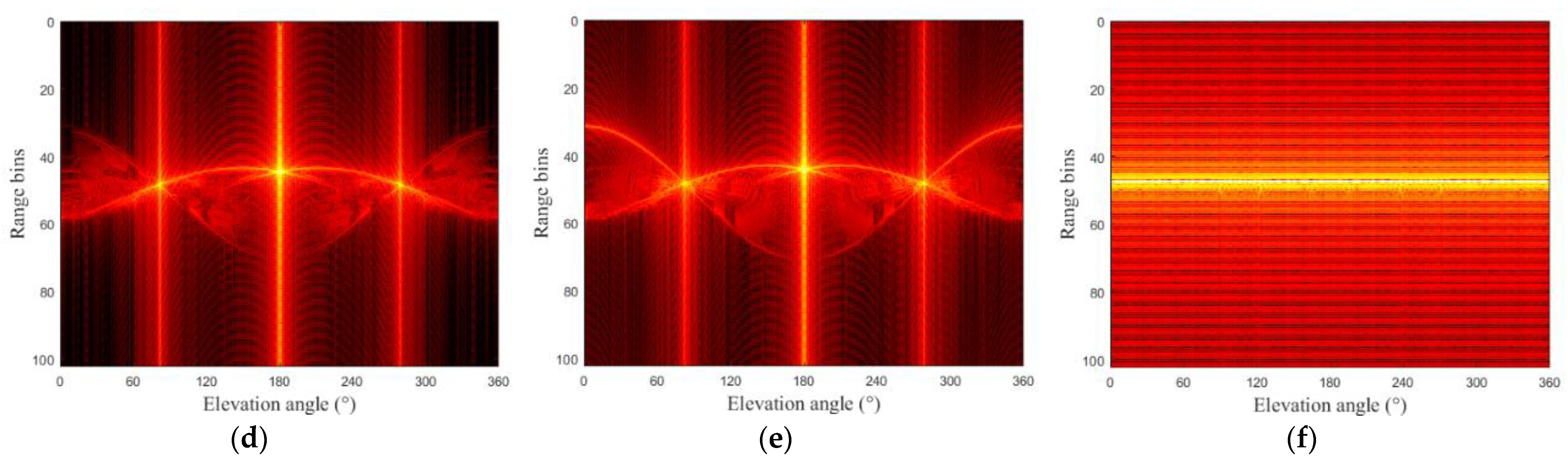 Remotesensing 14 05678 g005b