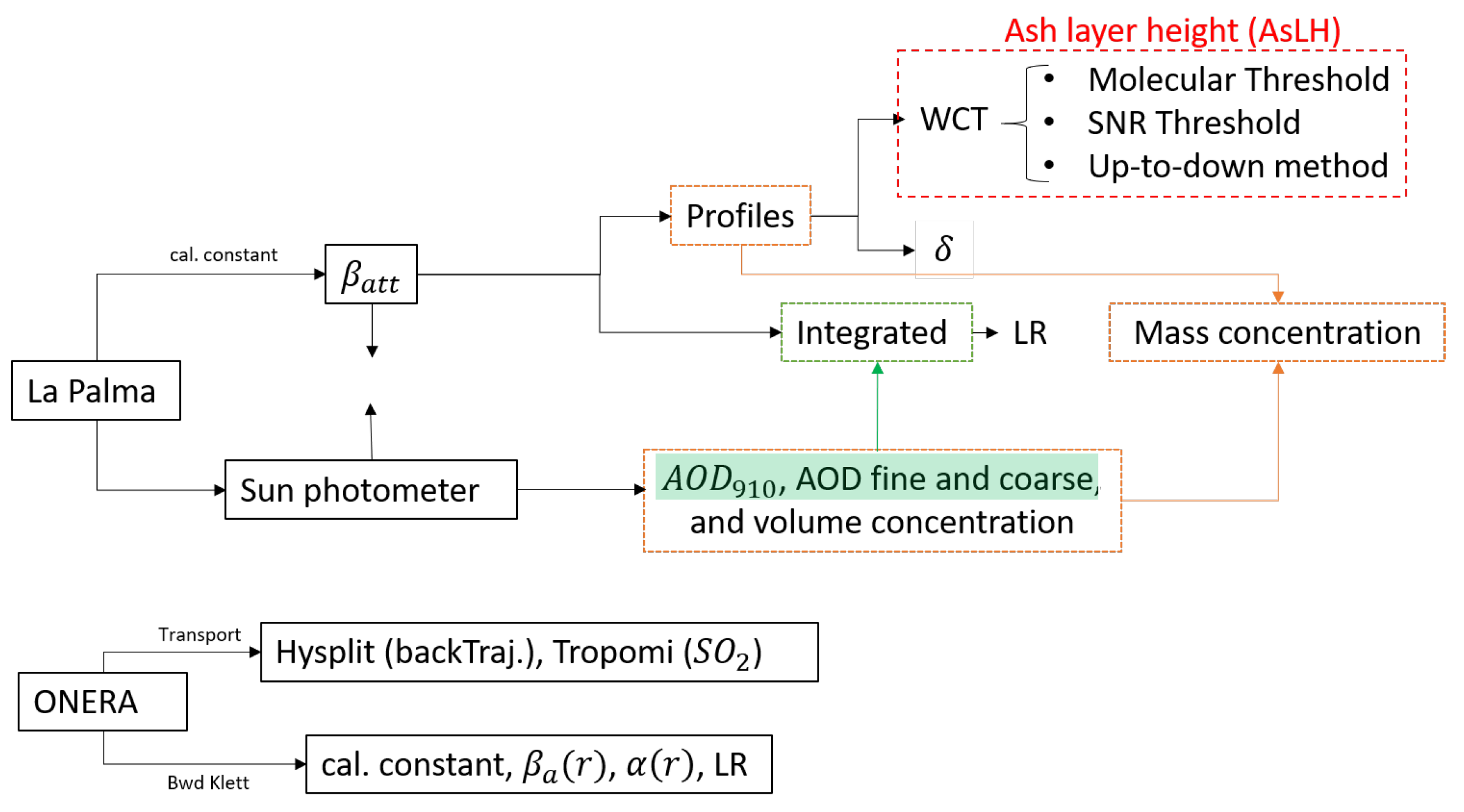 Remotesensing 14 05680 g002