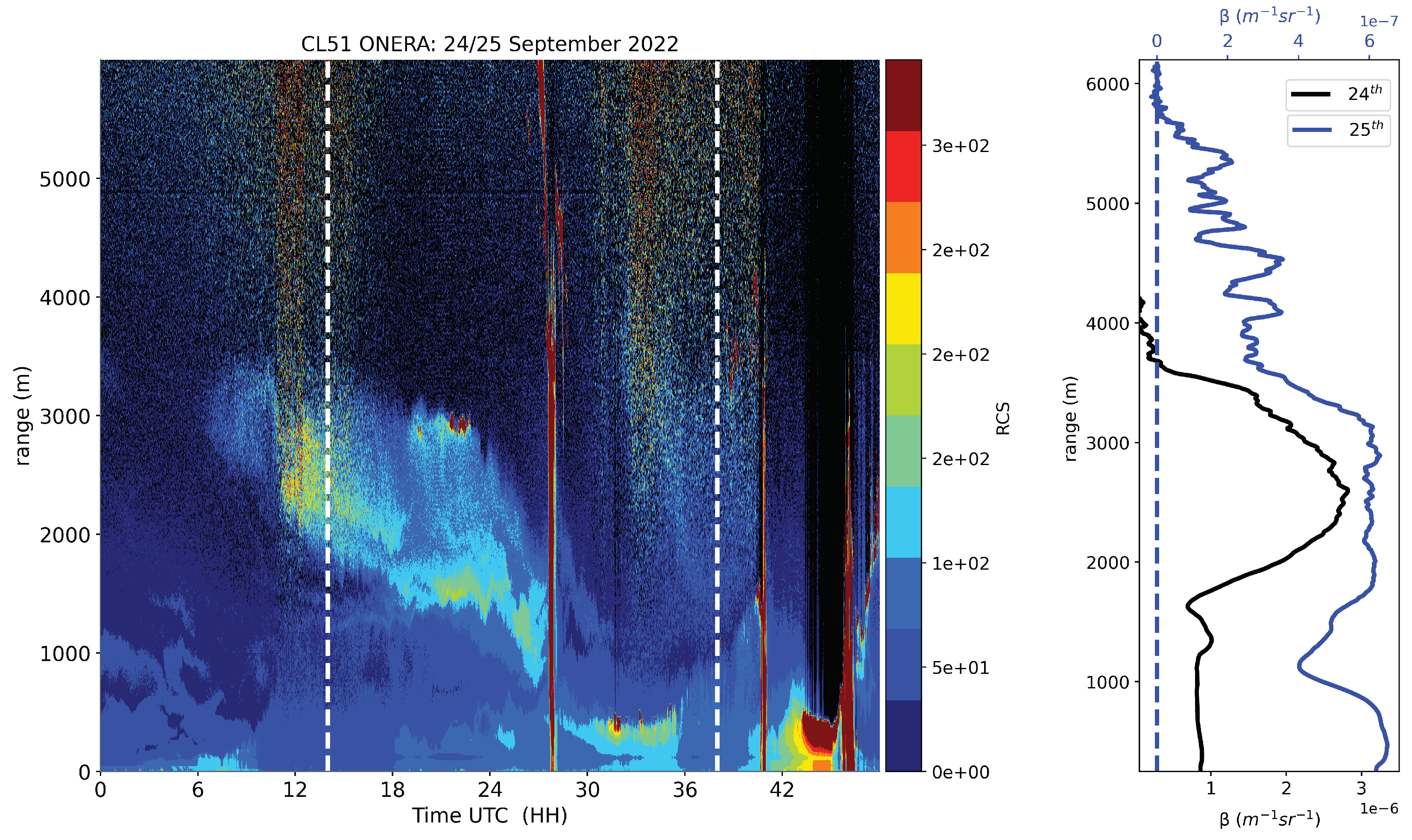 Remotesensing 14 05680 g007