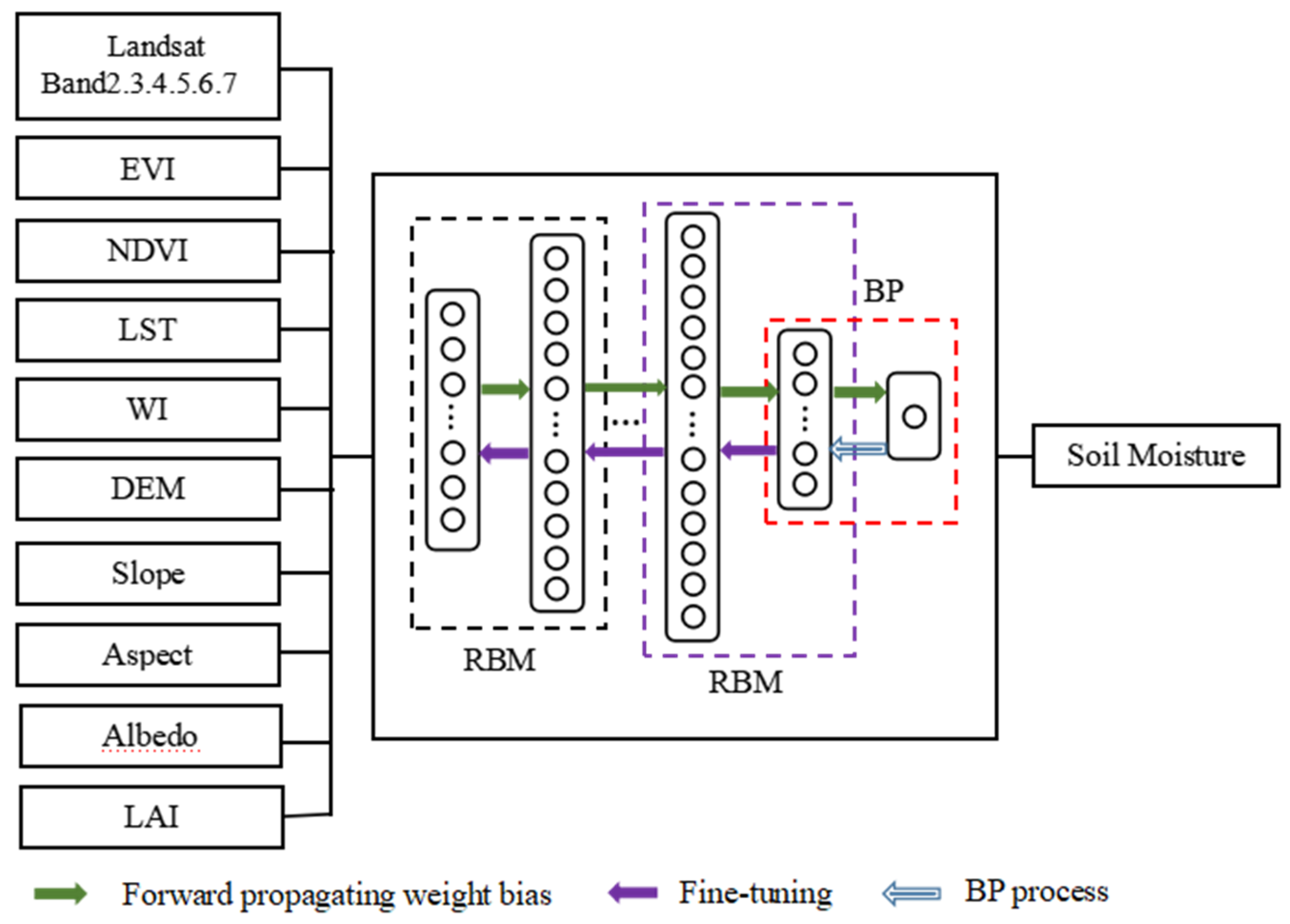 Remotesensing 14 05681 g004 Remotesensing 14 05681 g004