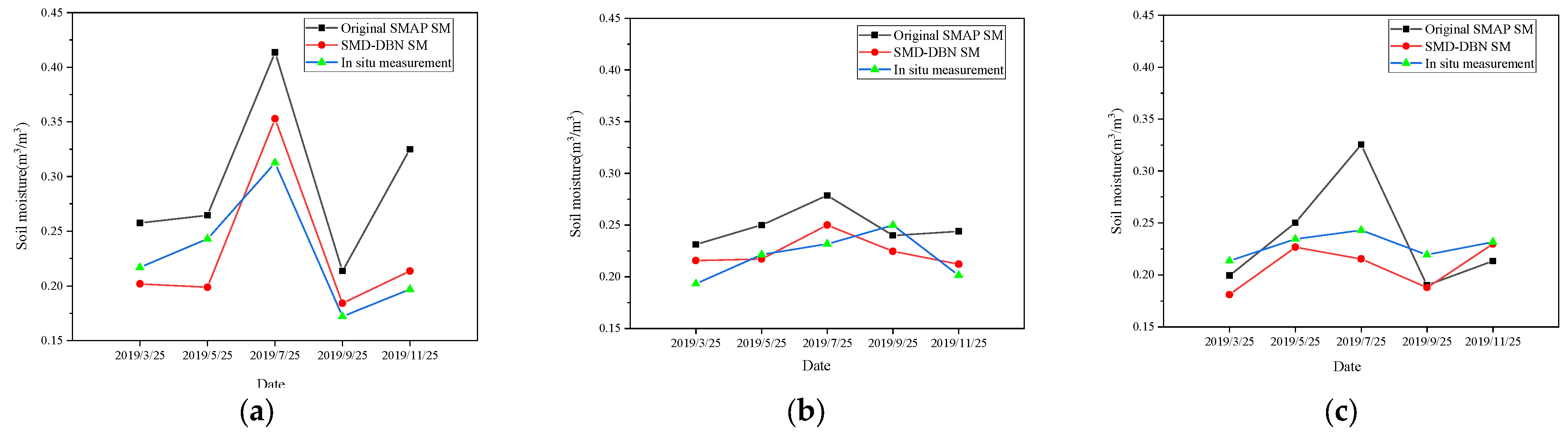Remotesensing 14 05681 g008 Remotesensing 14 05681 g008