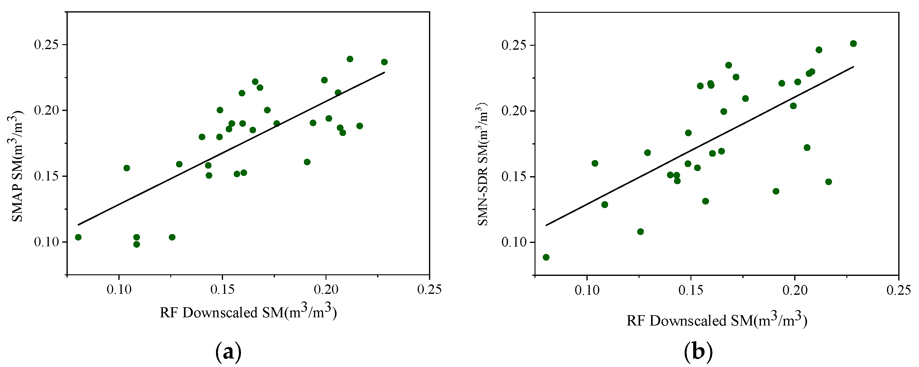 Remotesensing 14 05681 g010 Remotesensing 14 05681 g010