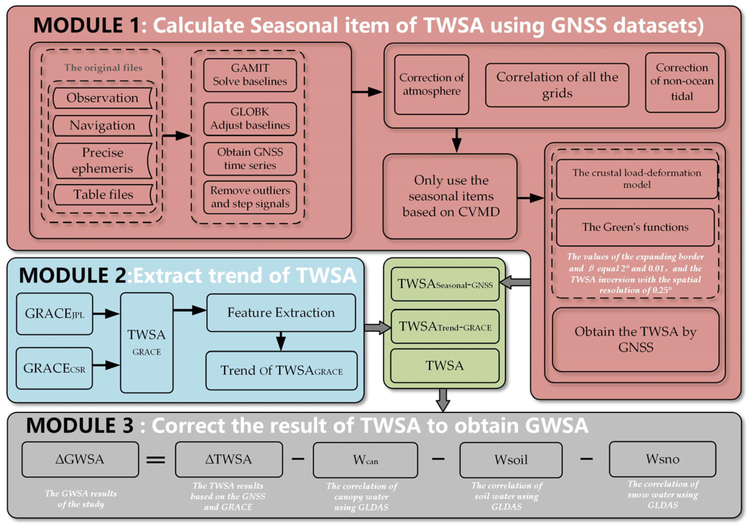 Remotesensing 14 05683 g002