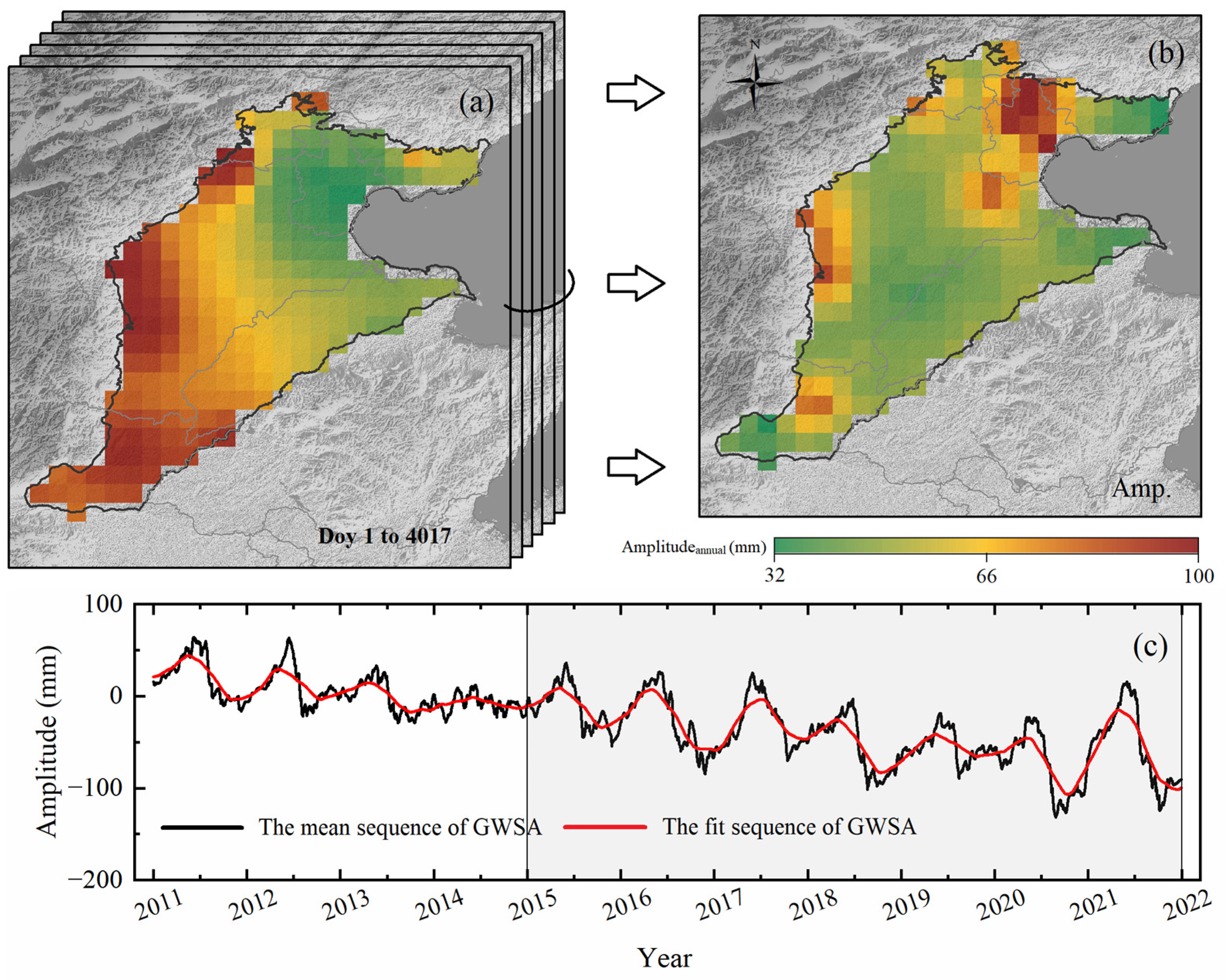 Remotesensing 14 05683 g005