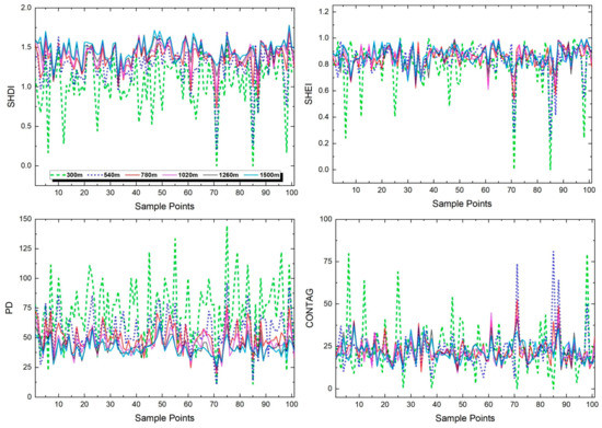 Remotesensing 14 05684 g0a2