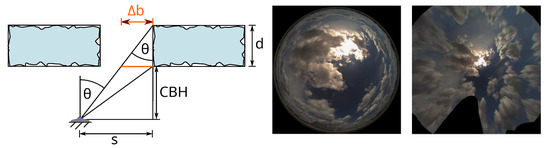 Remotesensing 14 05685 g0a1