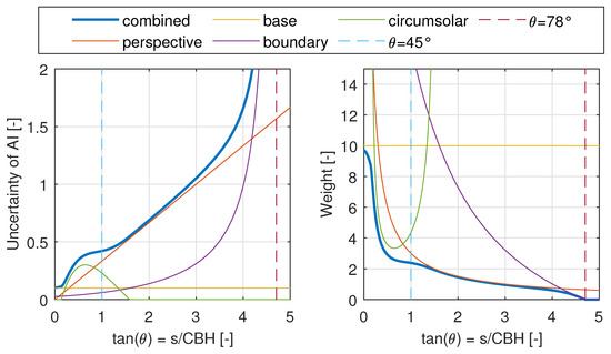 Remotesensing 14 05685 g0a2