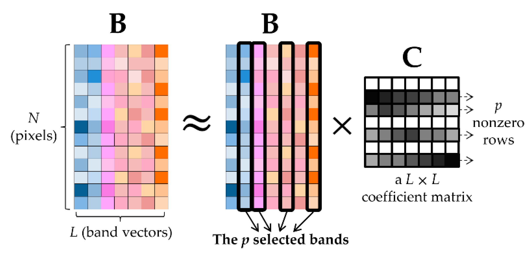 Remotesensing 14 05686 g001 Remotesensing 14 05686 g001