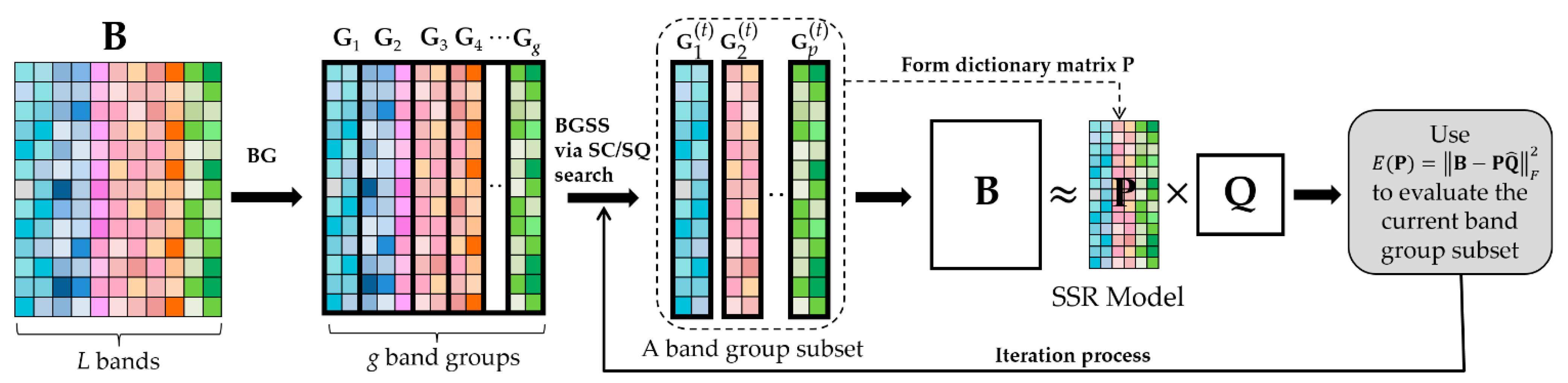 Remotesensing 14 05686 g002 Remotesensing 14 05686 g002