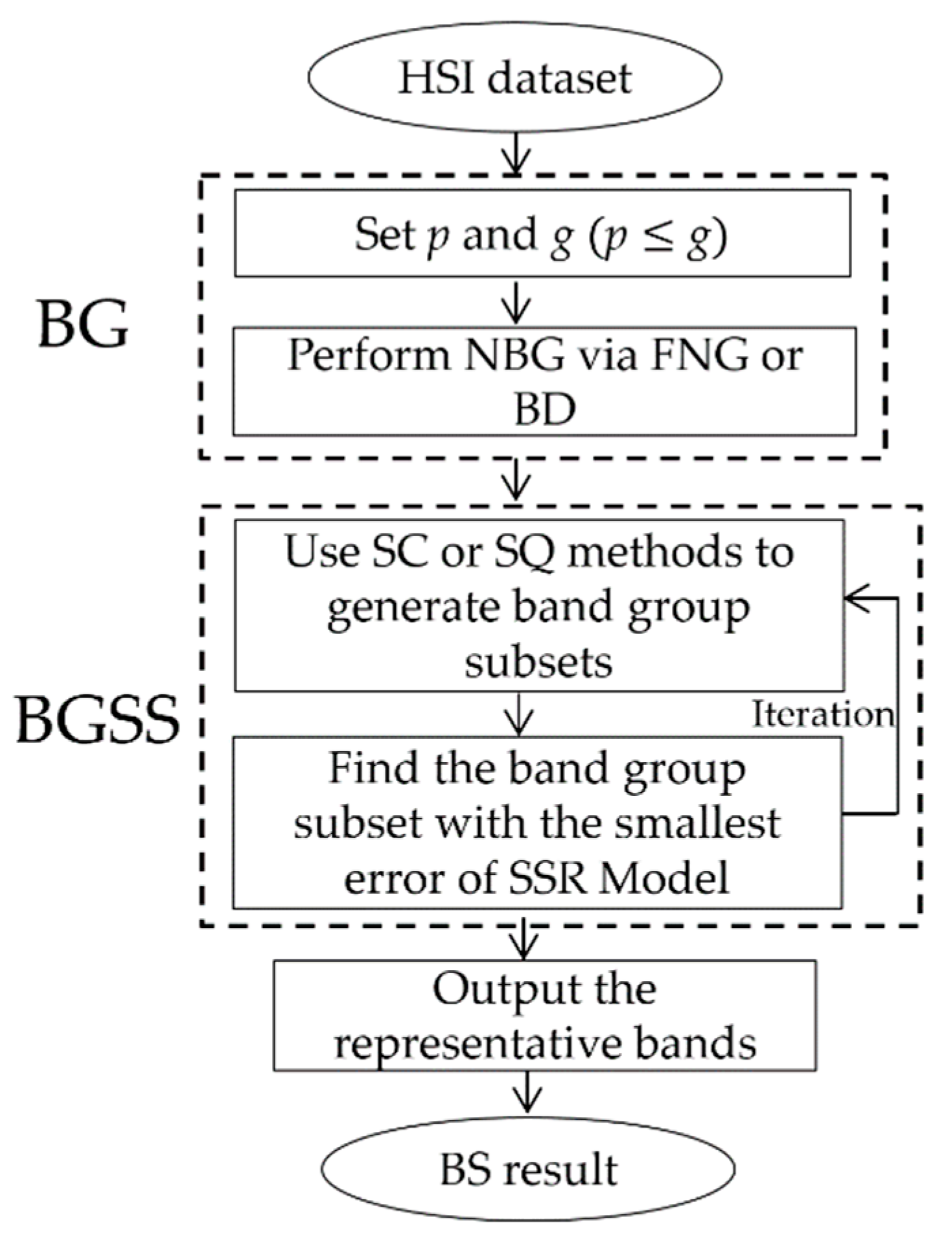 Remotesensing 14 05686 g003 Remotesensing 14 05686 g003