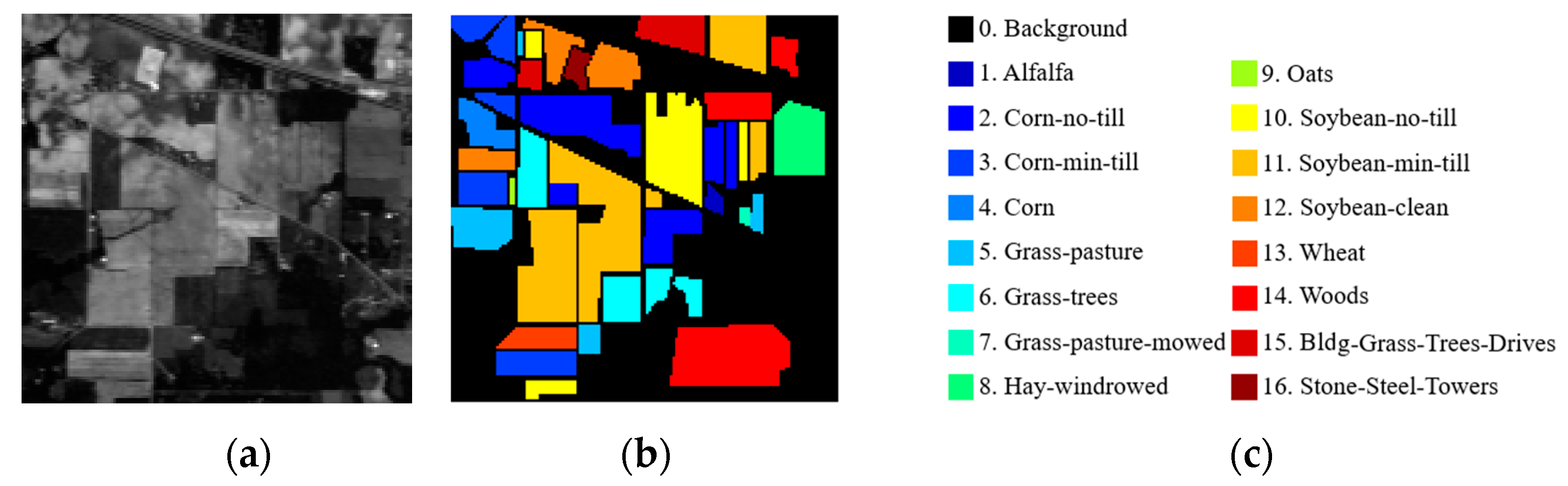 Remotesensing 14 05686 g005 Remotesensing 14 05686 g005