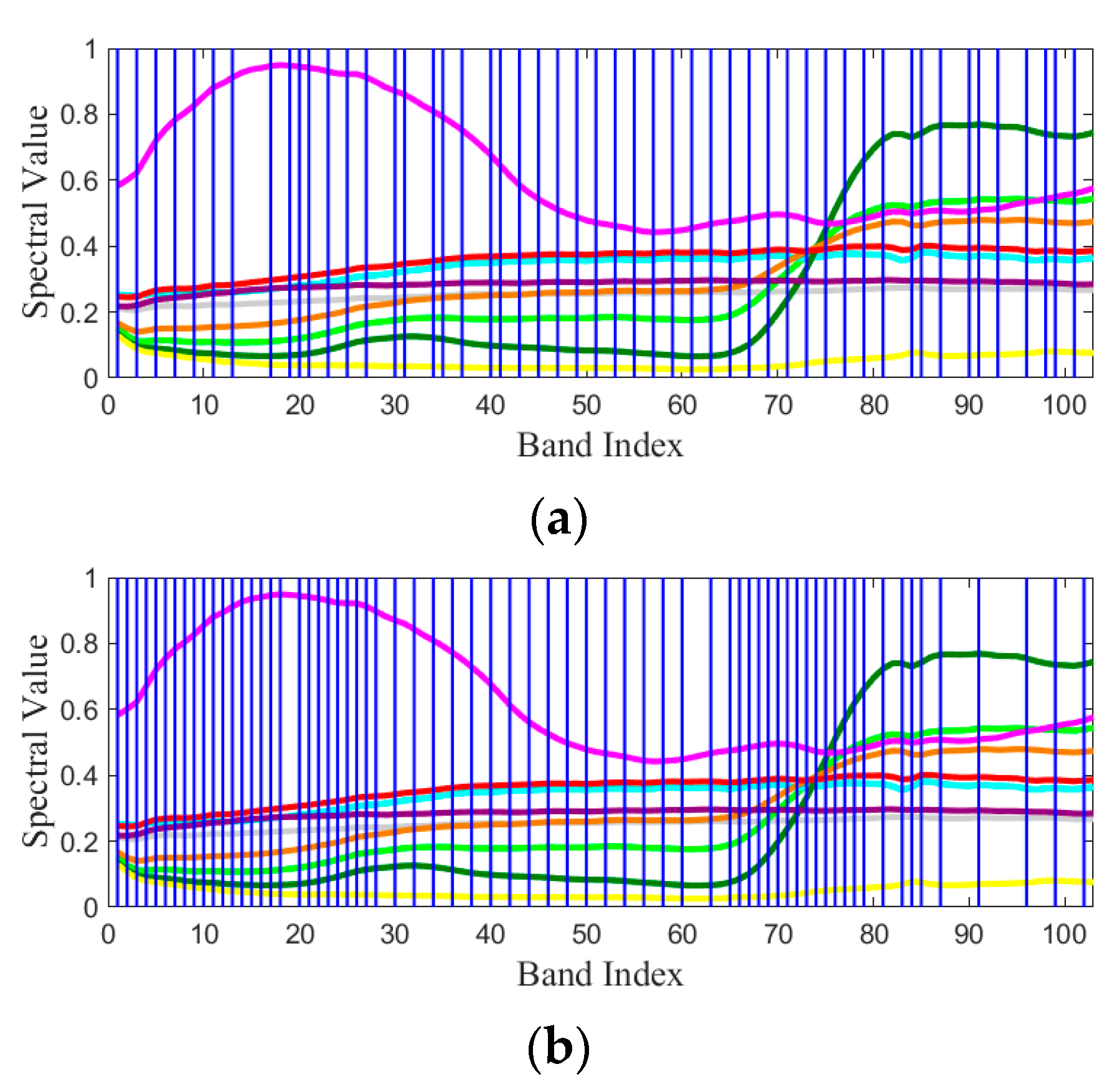 Remotesensing 14 05686 g010 Remotesensing 14 05686 g010