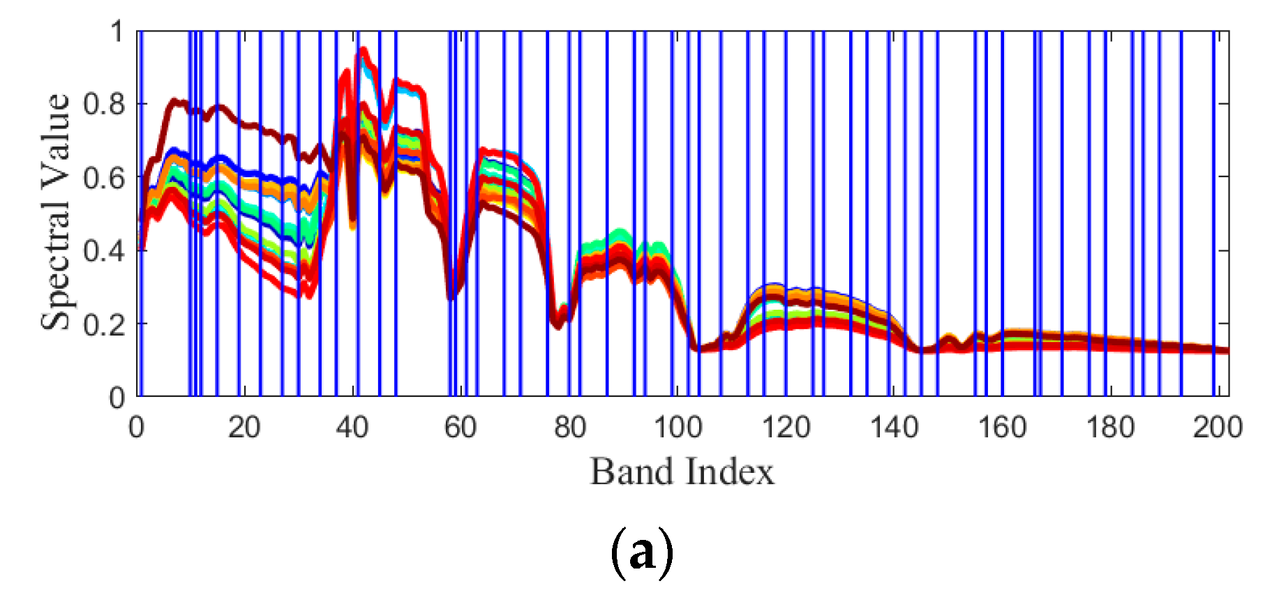 Remotesensing 14 05686 g011a Remotesensing 14 05686 g011a