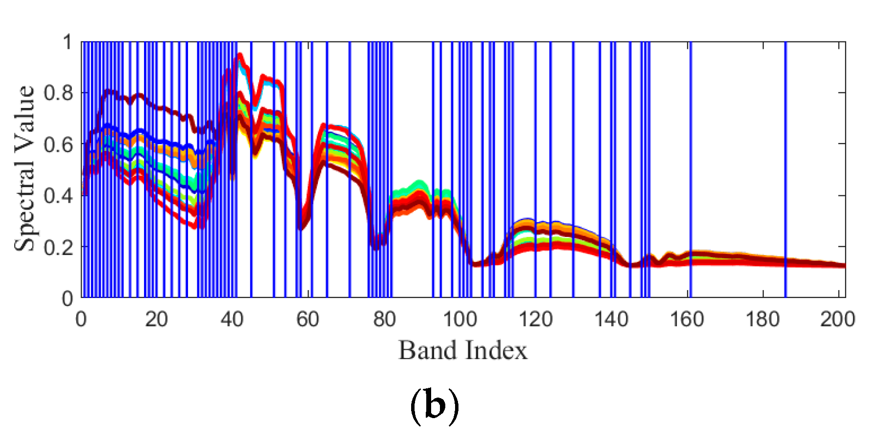 Remotesensing 14 05686 g011b Remotesensing 14 05686 g011b