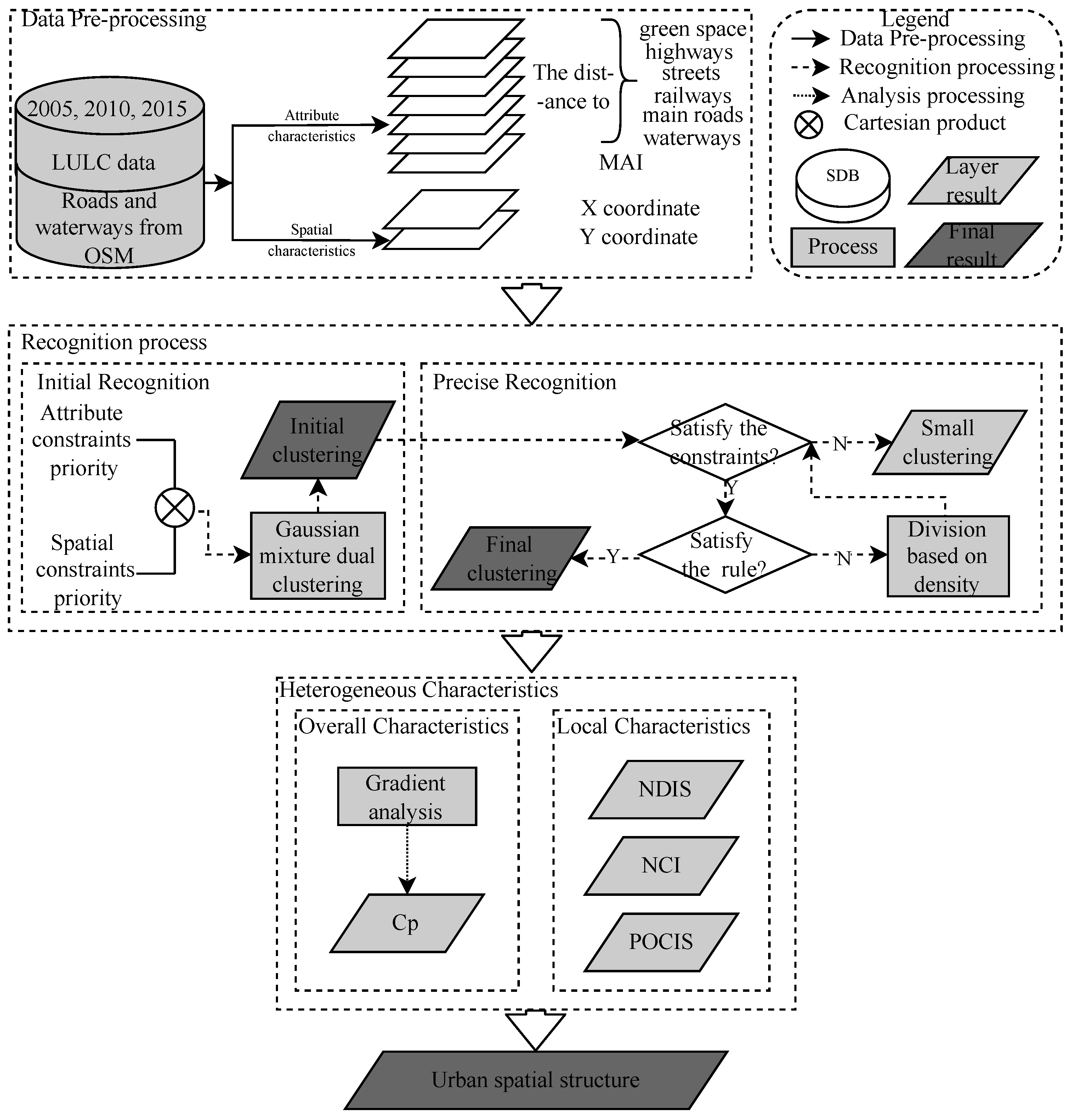 Remotesensing 14 05689 g001