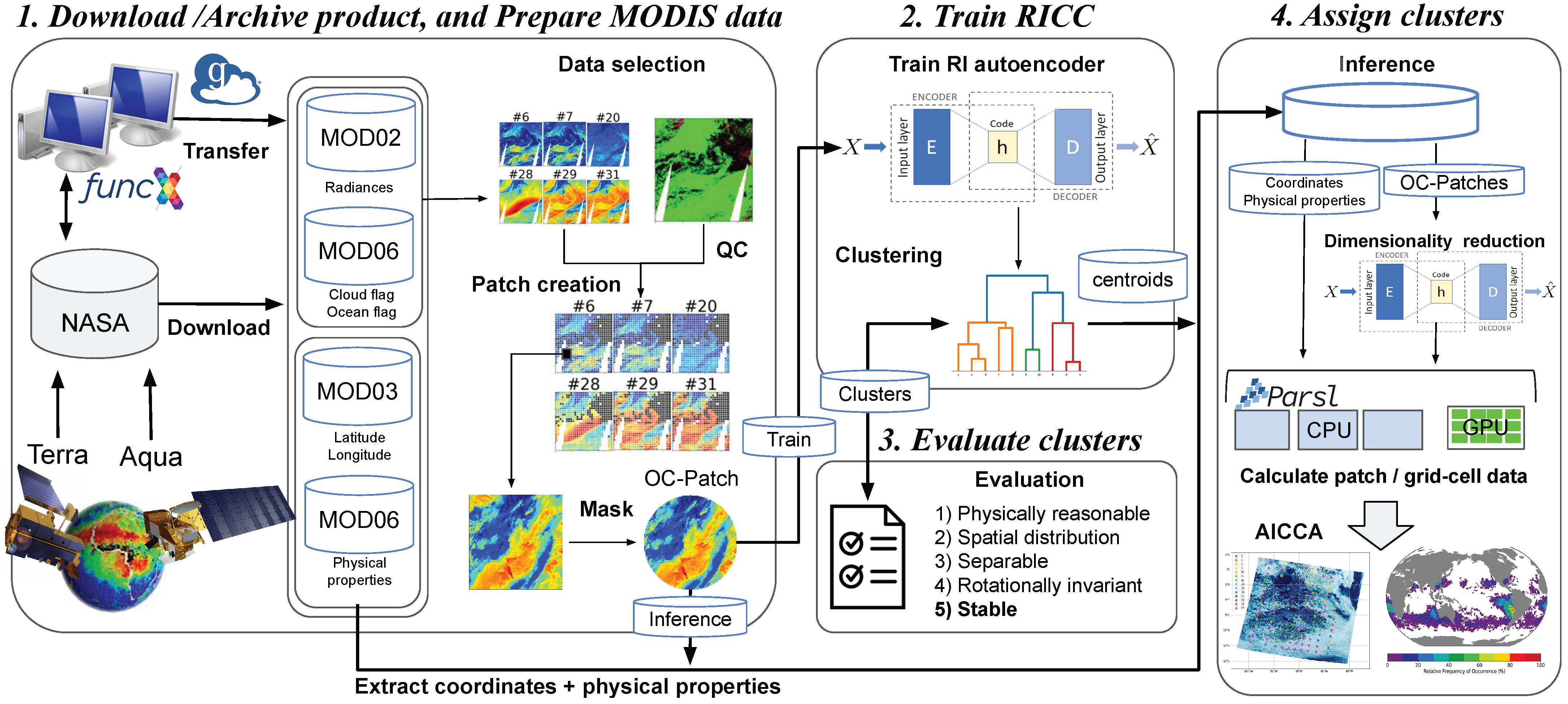 Remotesensing 14 05690 g001 Remotesensing 14 05690 g001