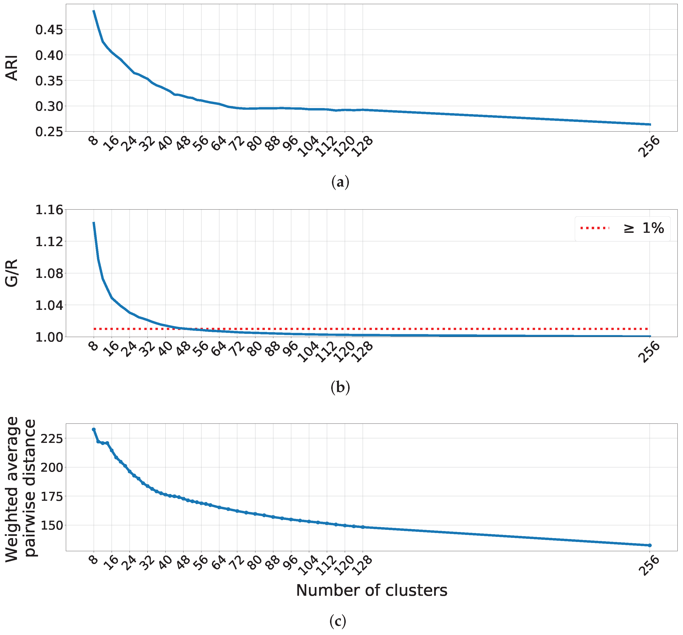 Remotesensing 14 05690 g003 Remotesensing 14 05690 g003