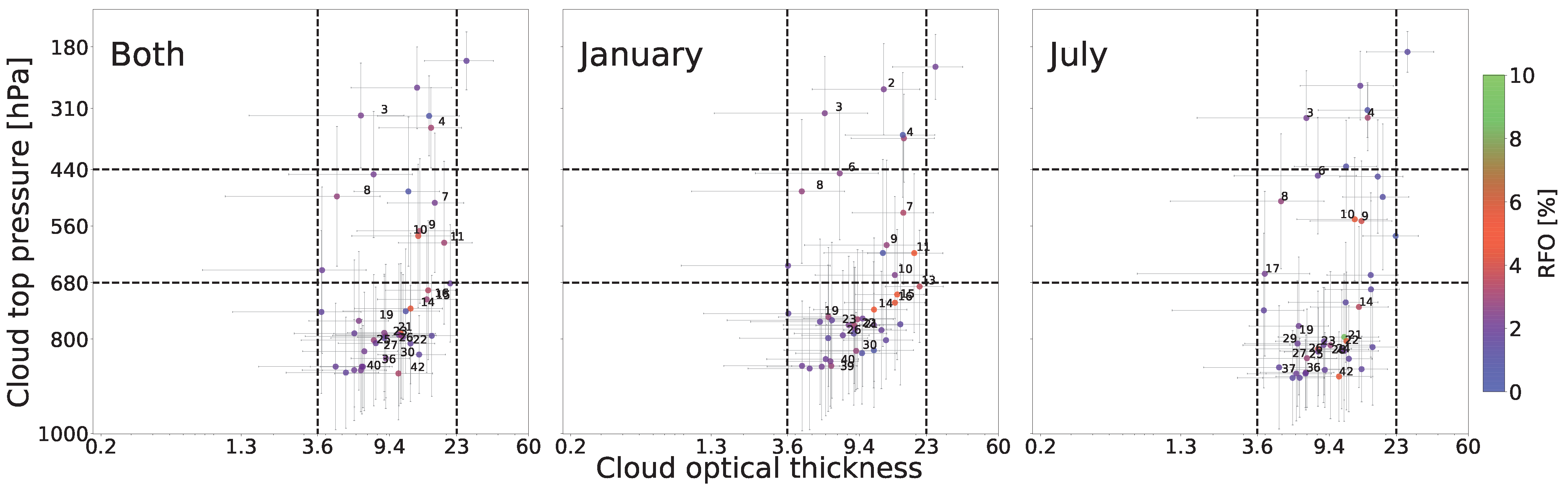 Remotesensing 14 05690 g005 Remotesensing 14 05690 g005