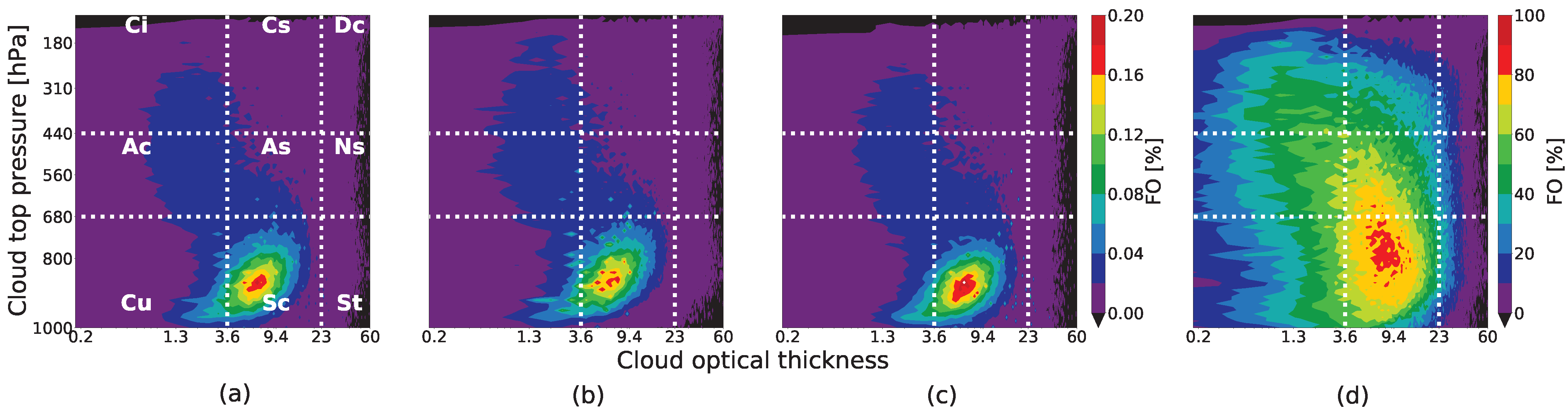 Remotesensing 14 05690 g006 Remotesensing 14 05690 g006