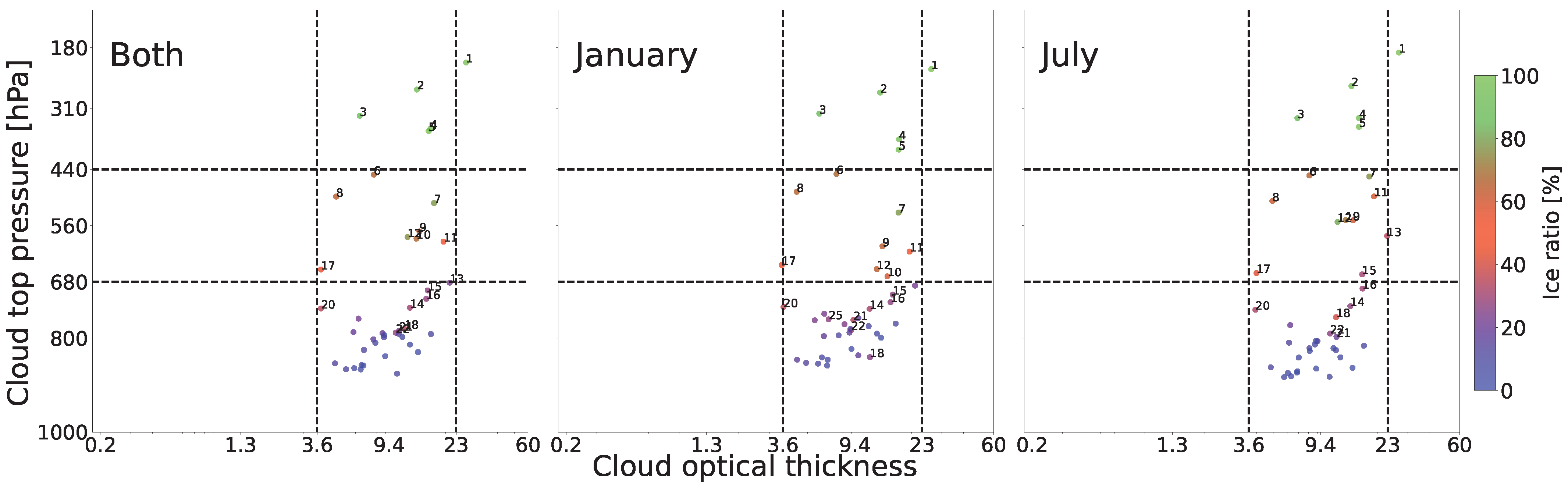 Remotesensing 14 05690 g007 Remotesensing 14 05690 g007