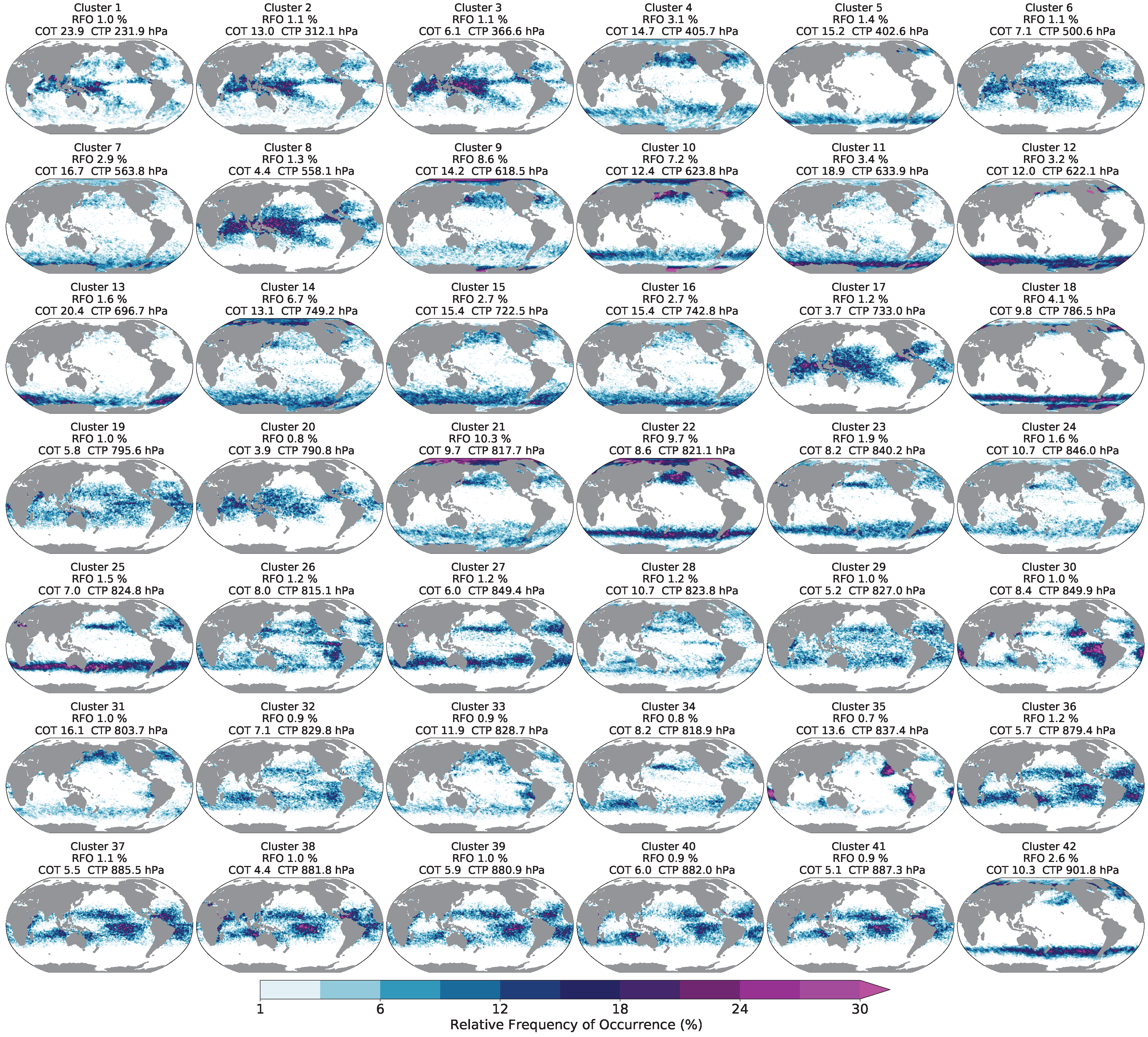 Remotesensing 14 05690 g009 Remotesensing 14 05690 g009