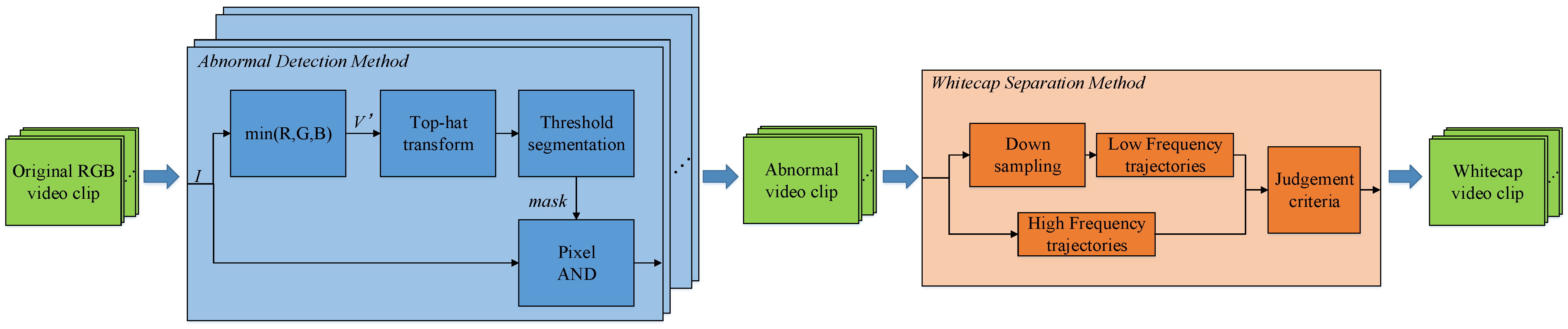 Remotesensing 14 05691 g003