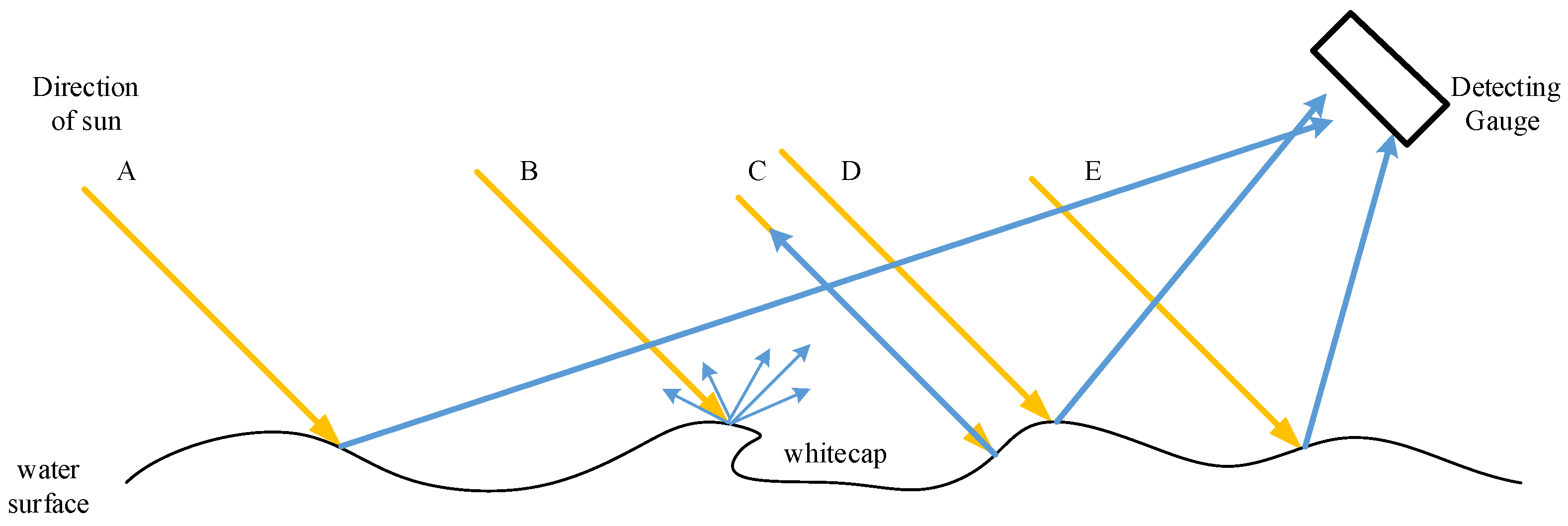 Remotesensing 14 05691 g006