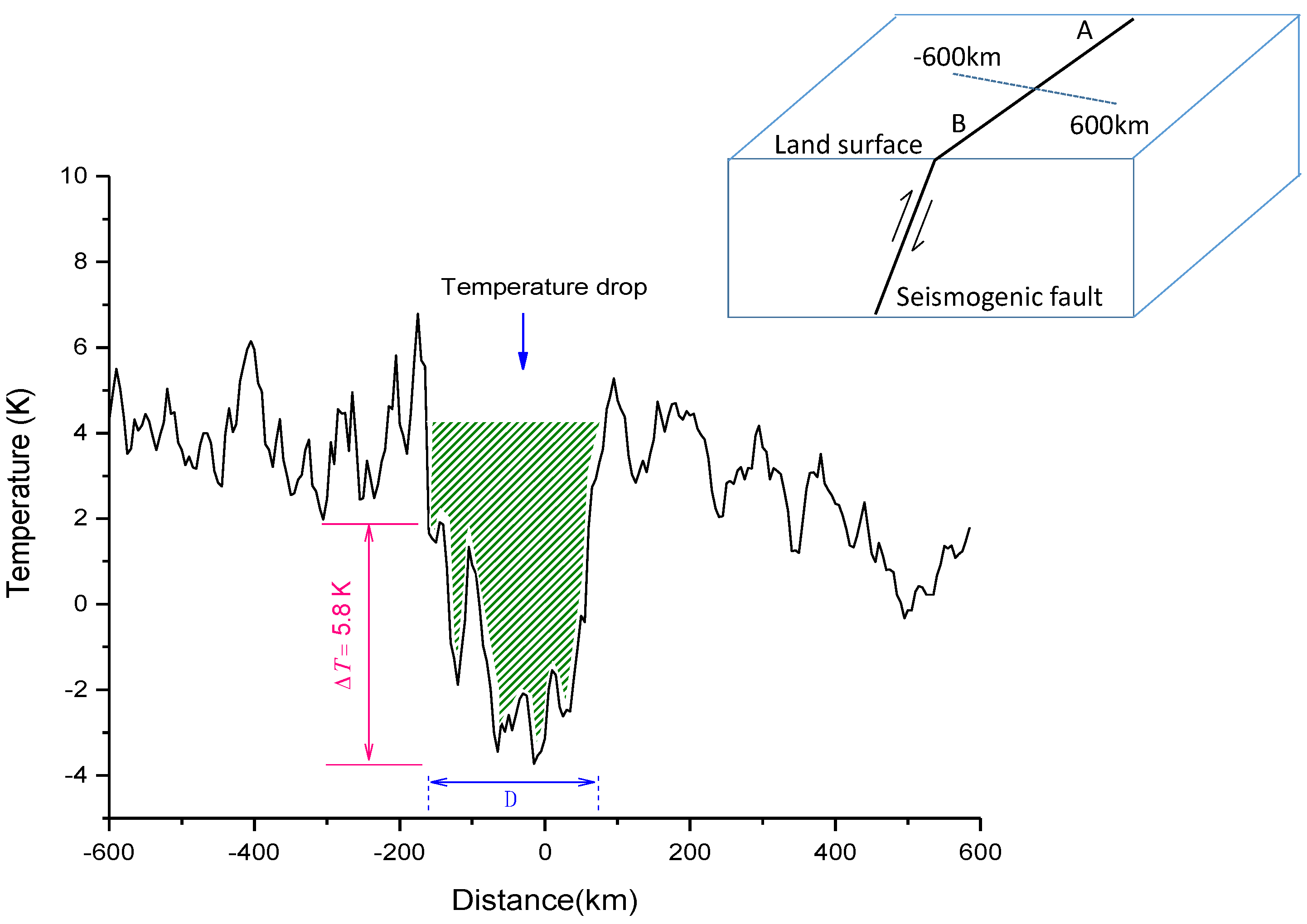 Remotesensing 14 05697 g005